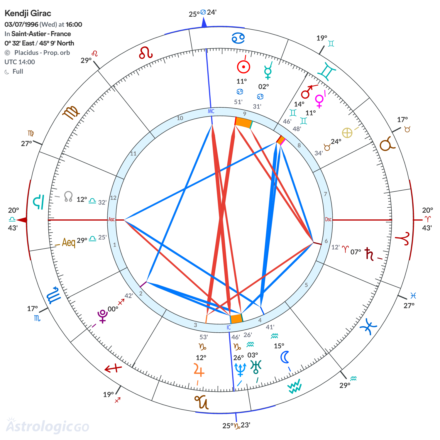 Chart wheel - Kendji Girac