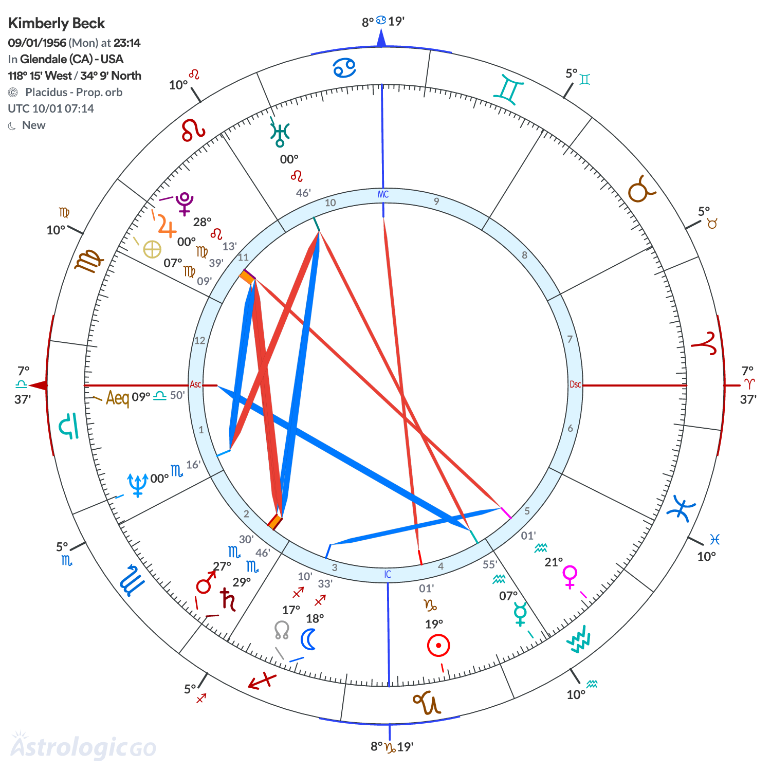 Chart wheel - Kimberly Beck