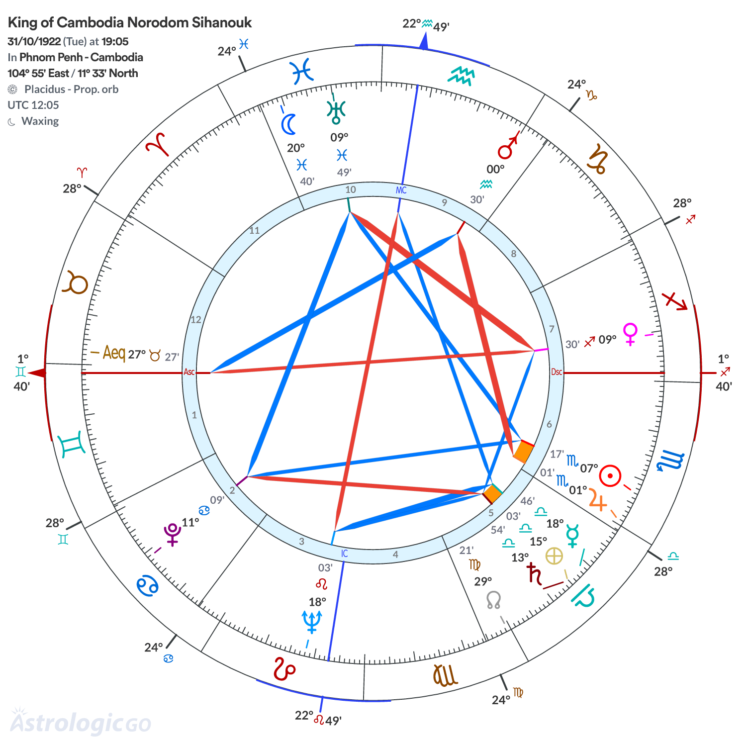 Chart wheel - King of Cambodia Norodom Sihanouk