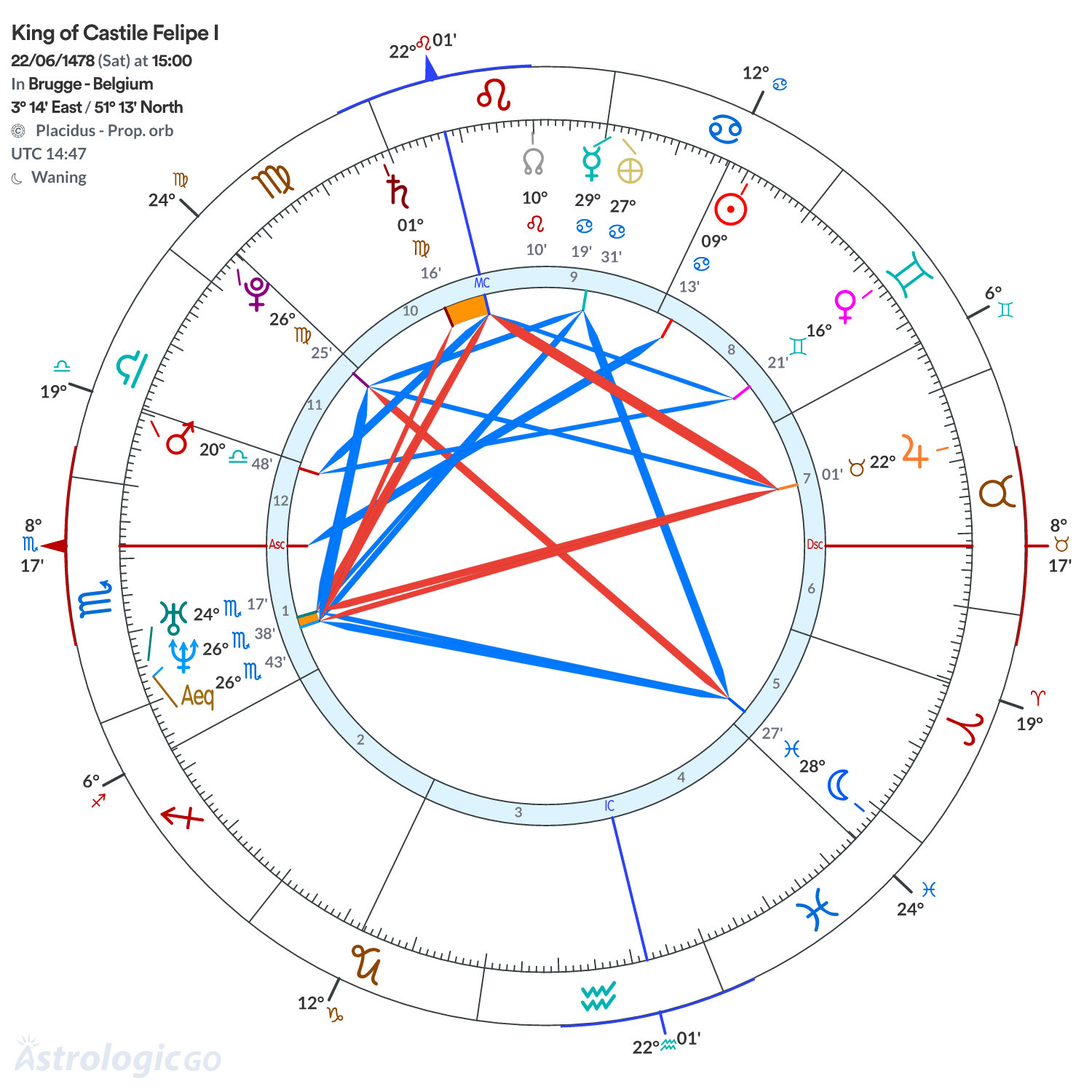 Chart wheel - King of Castile Felipe I