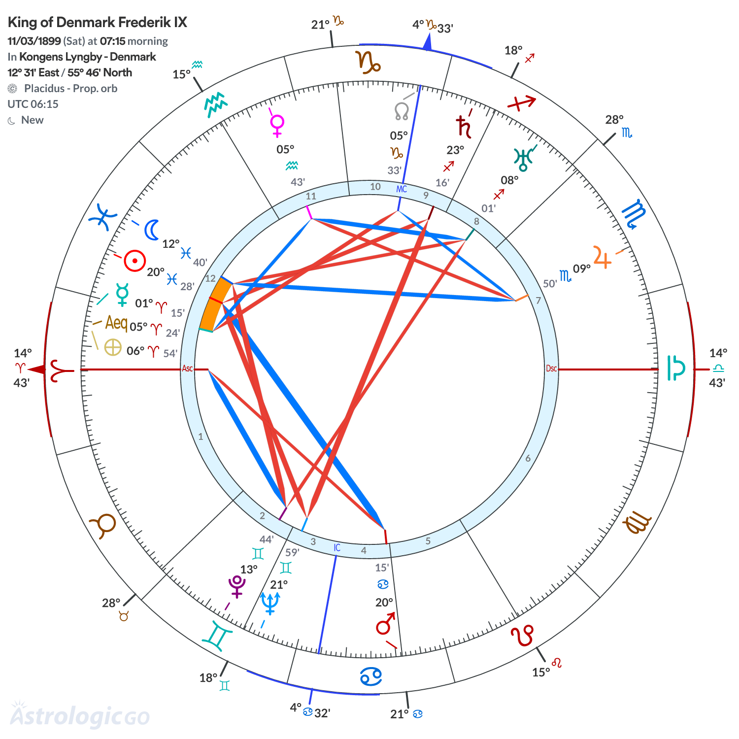 Chart wheel - King of Denmark Frederik IX
