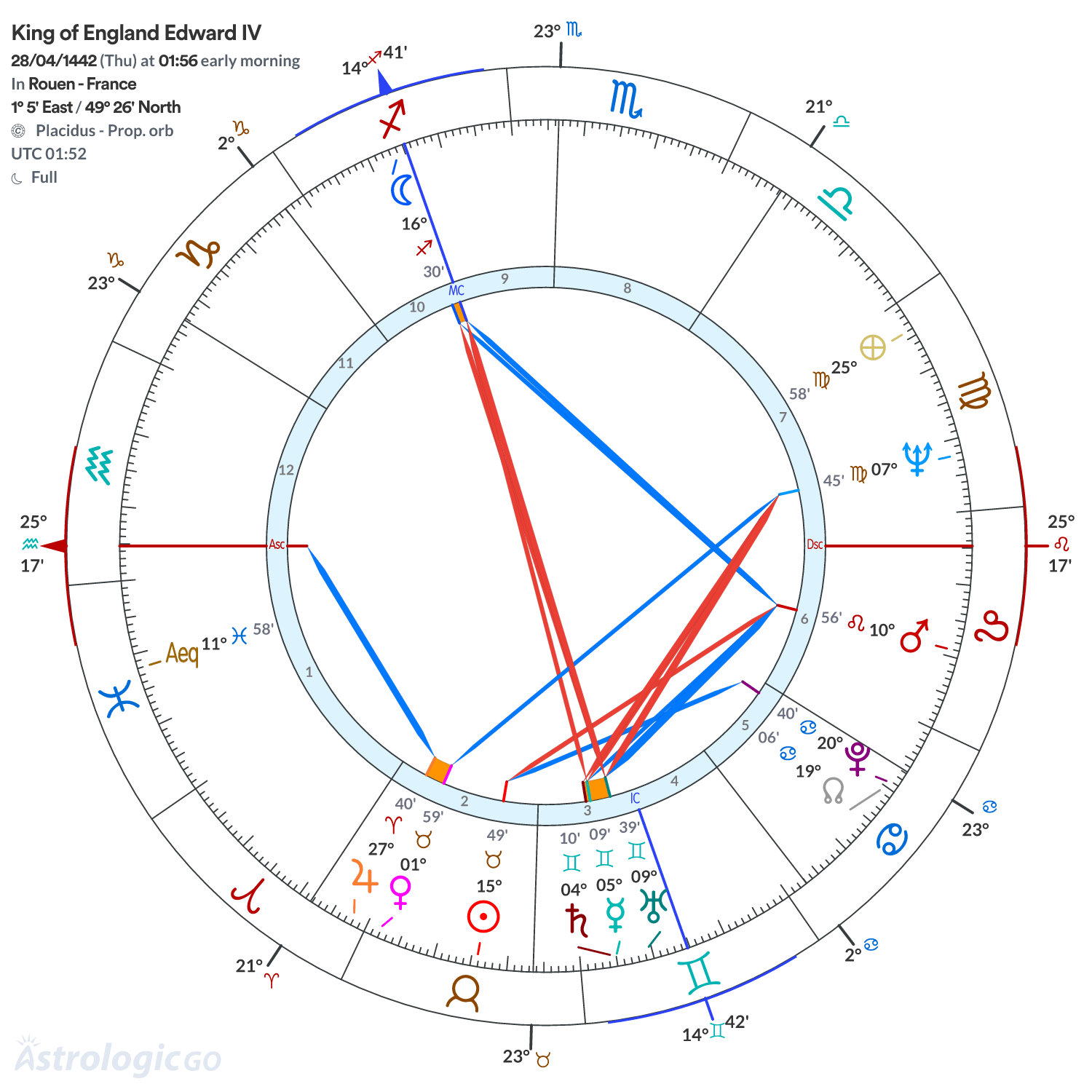 Chart wheel - King of England Edward IV