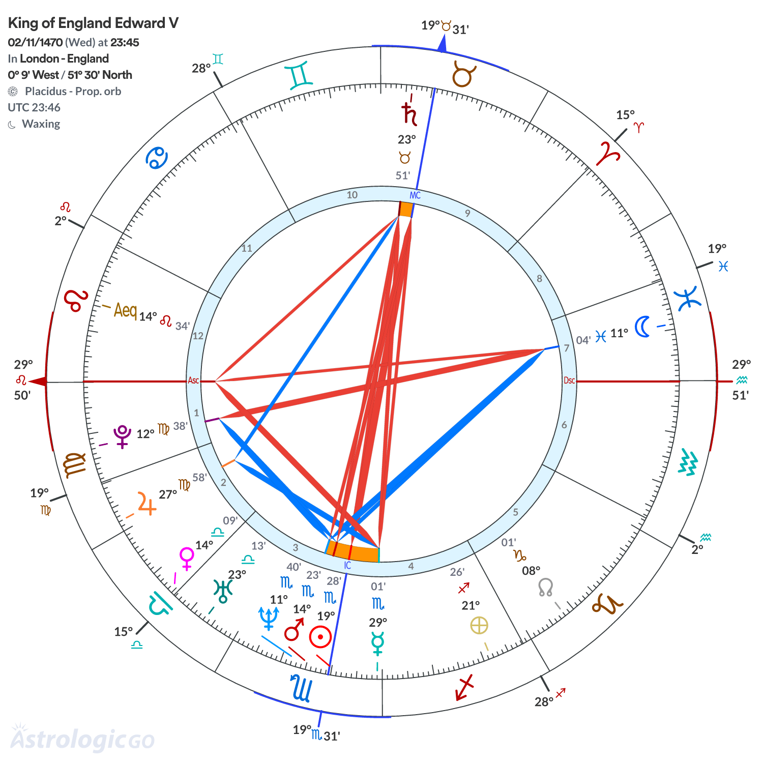 Chart wheel - King of England Edward V
