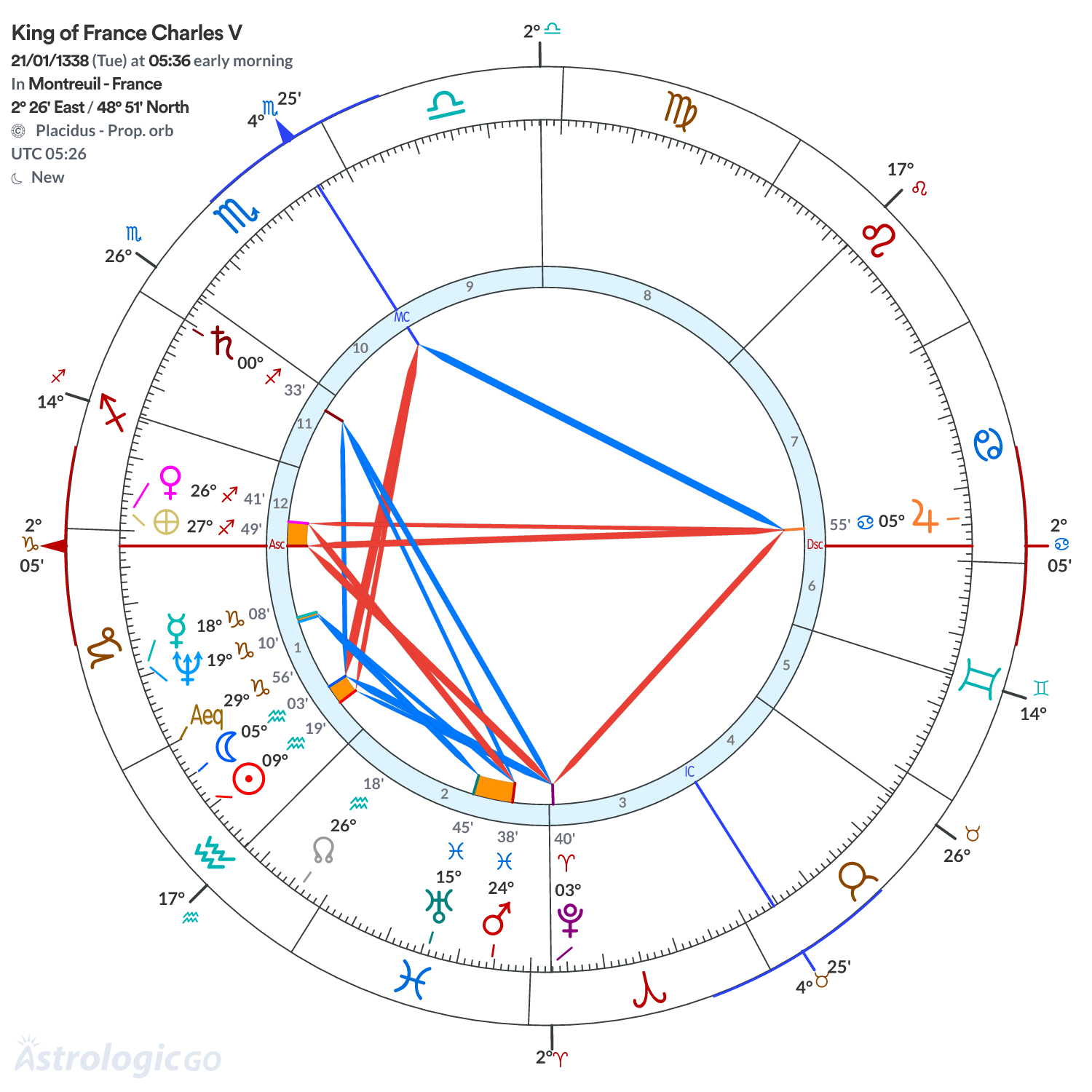 Chart wheel - King of France Charles V