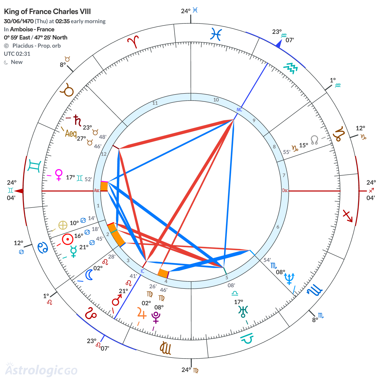 Chart wheel - King of France Charles VIII