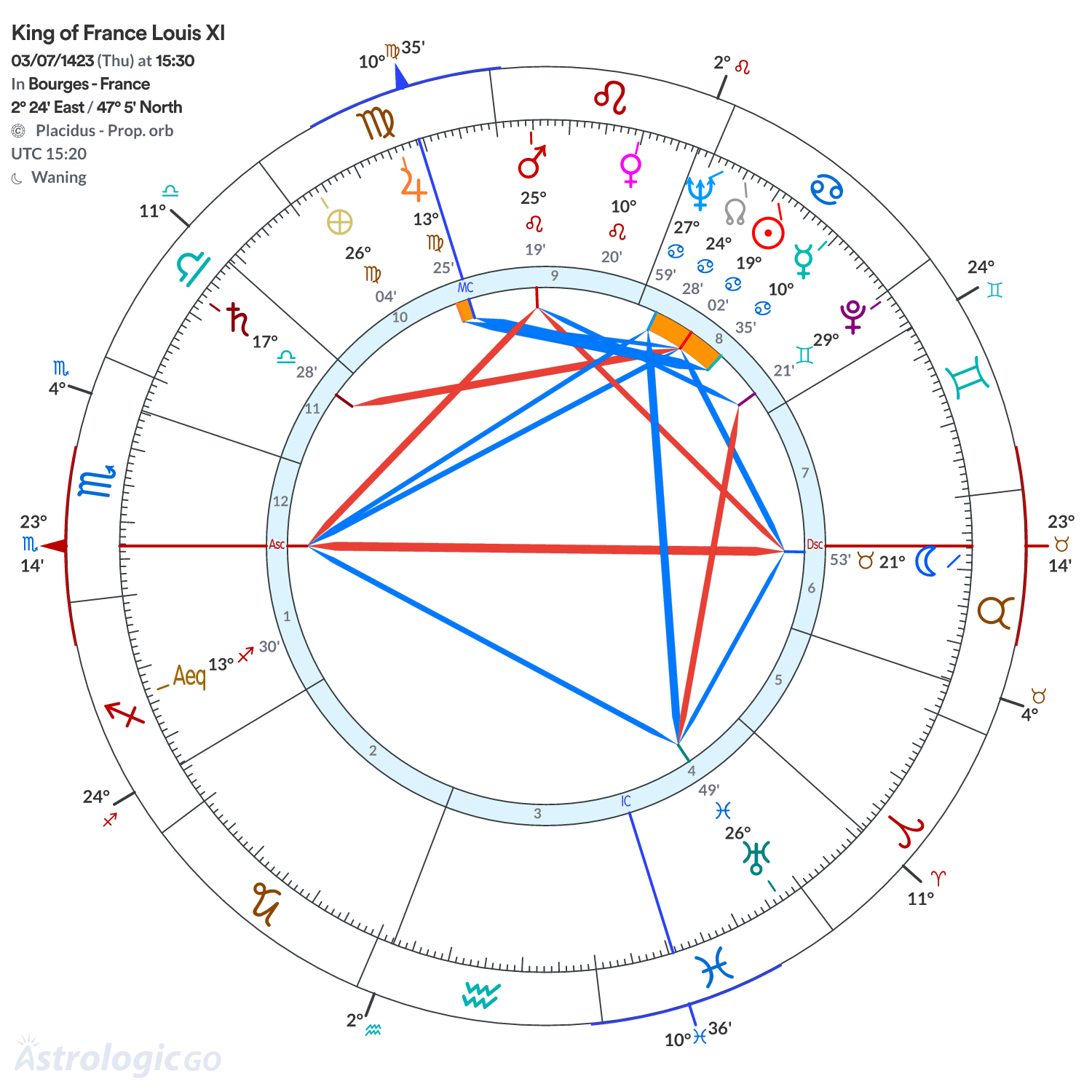 Chart wheel - King of France Louis XI