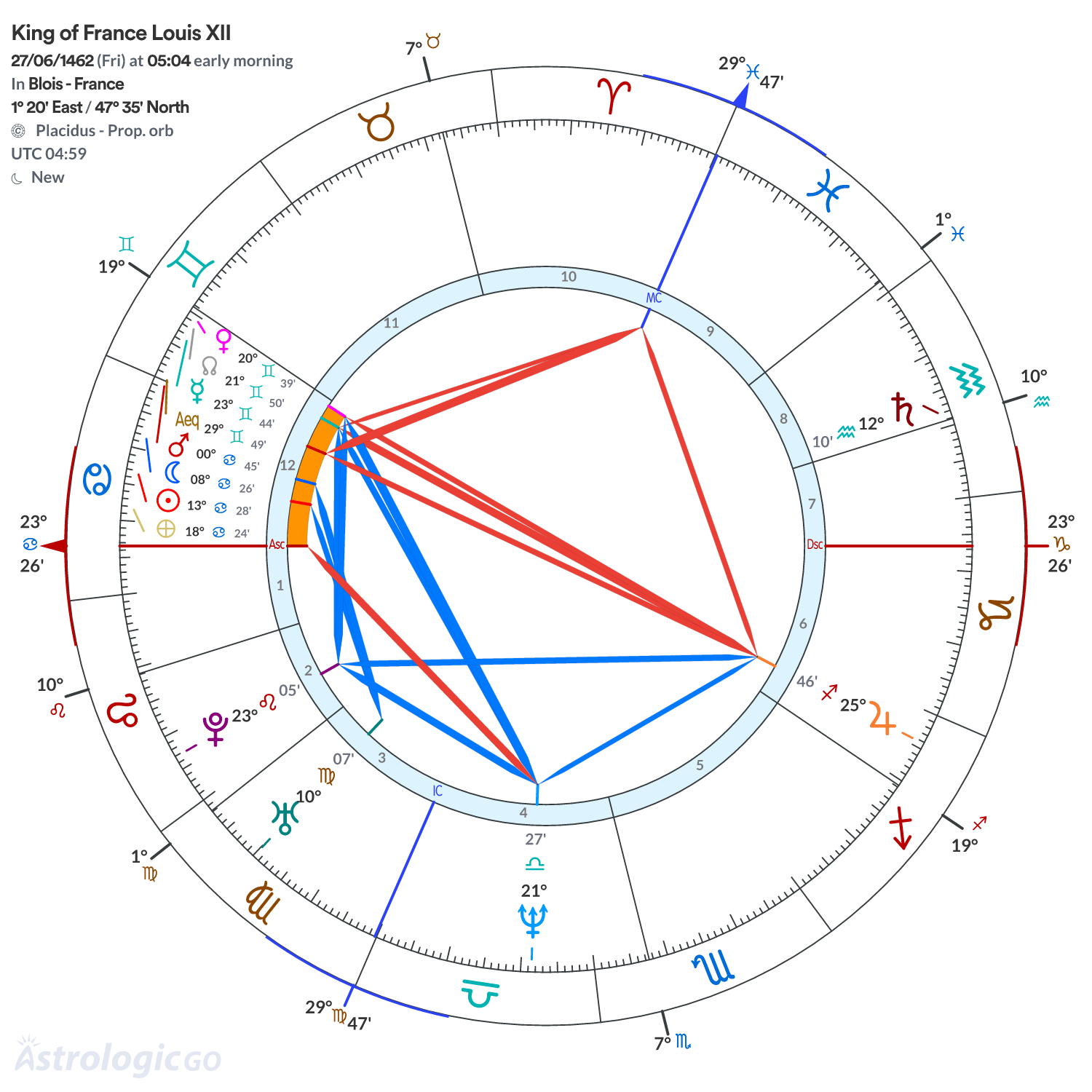 Chart wheel - King of France Louis XII