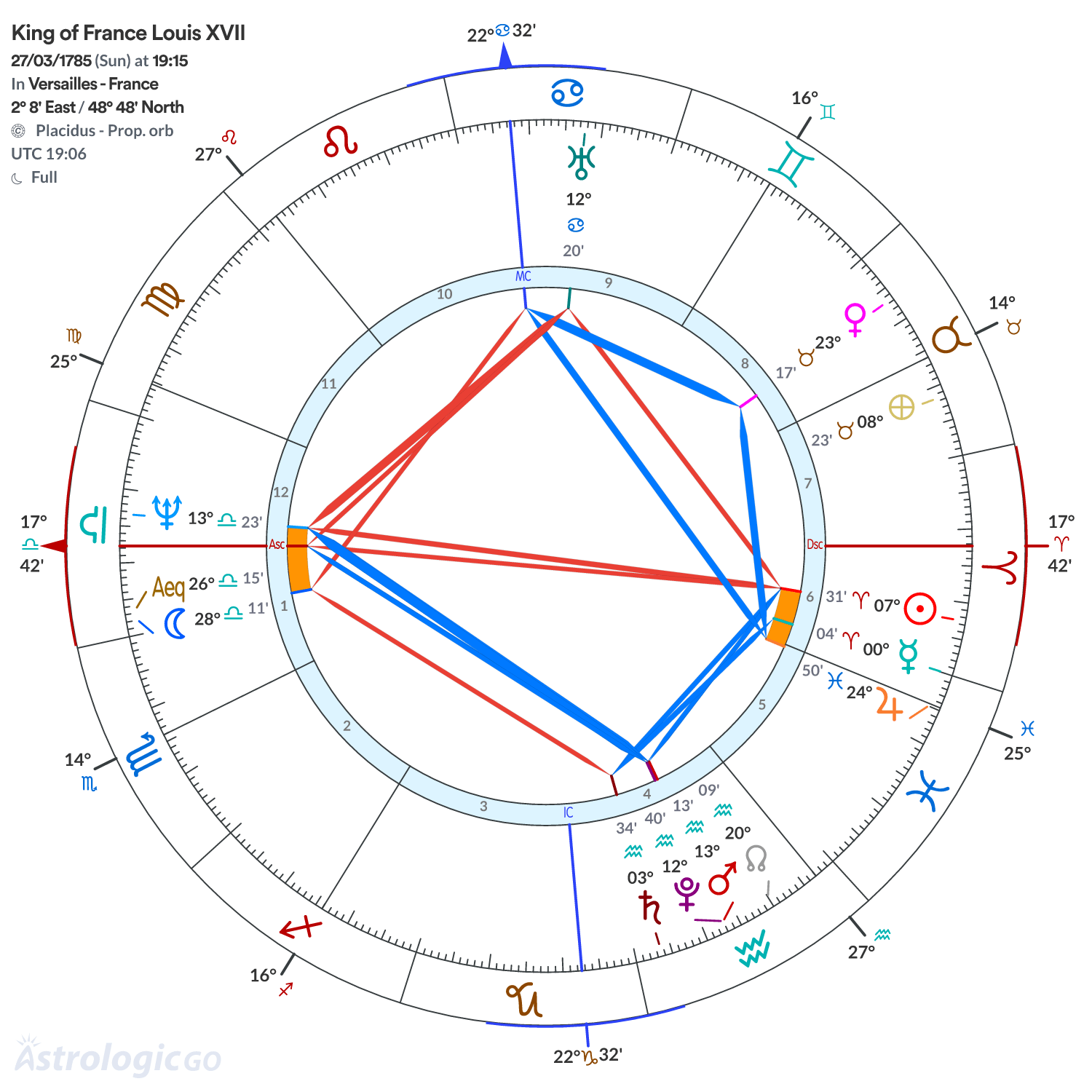 Chart wheel - King of France Louis XVII
