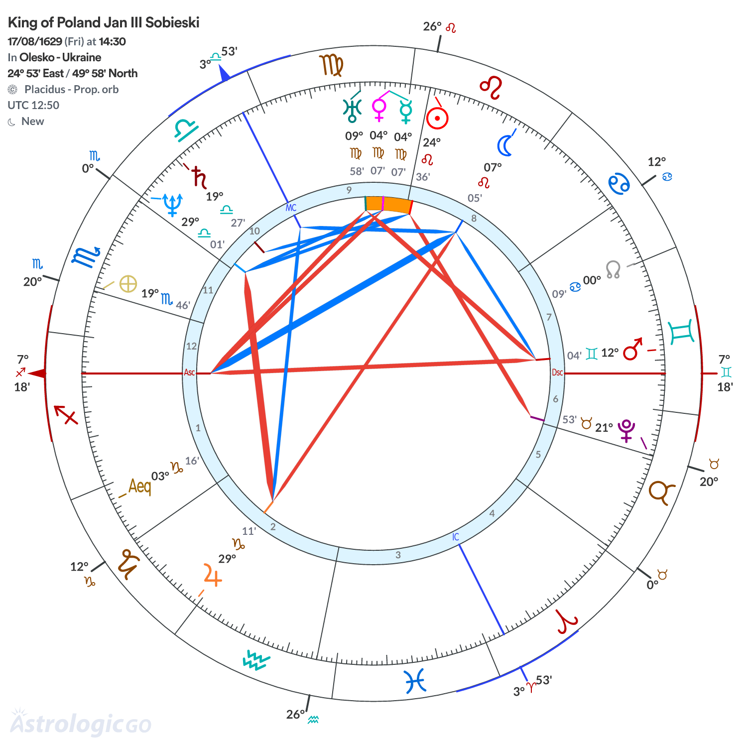 Chart wheel - King of Poland Jan III Sobieski
