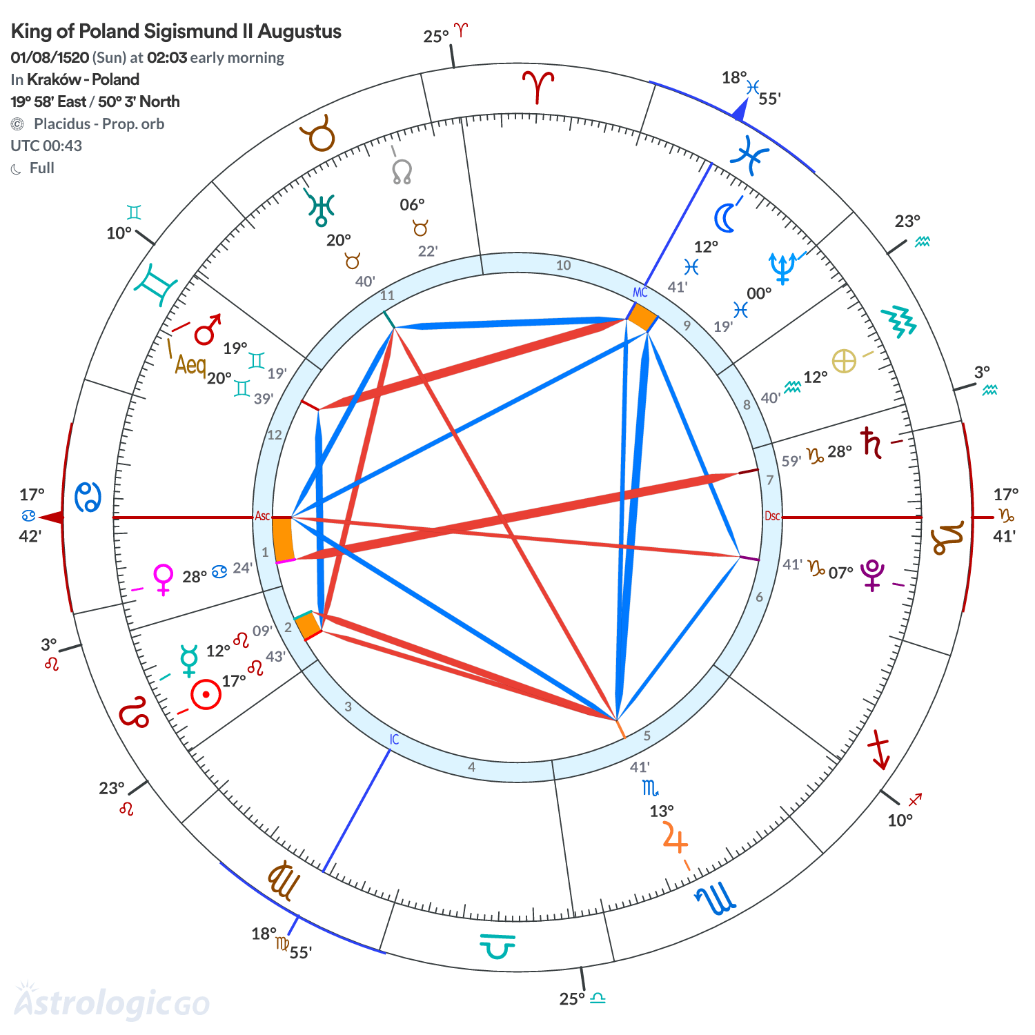 Chart wheel - King of Poland Sigismund II Augustus