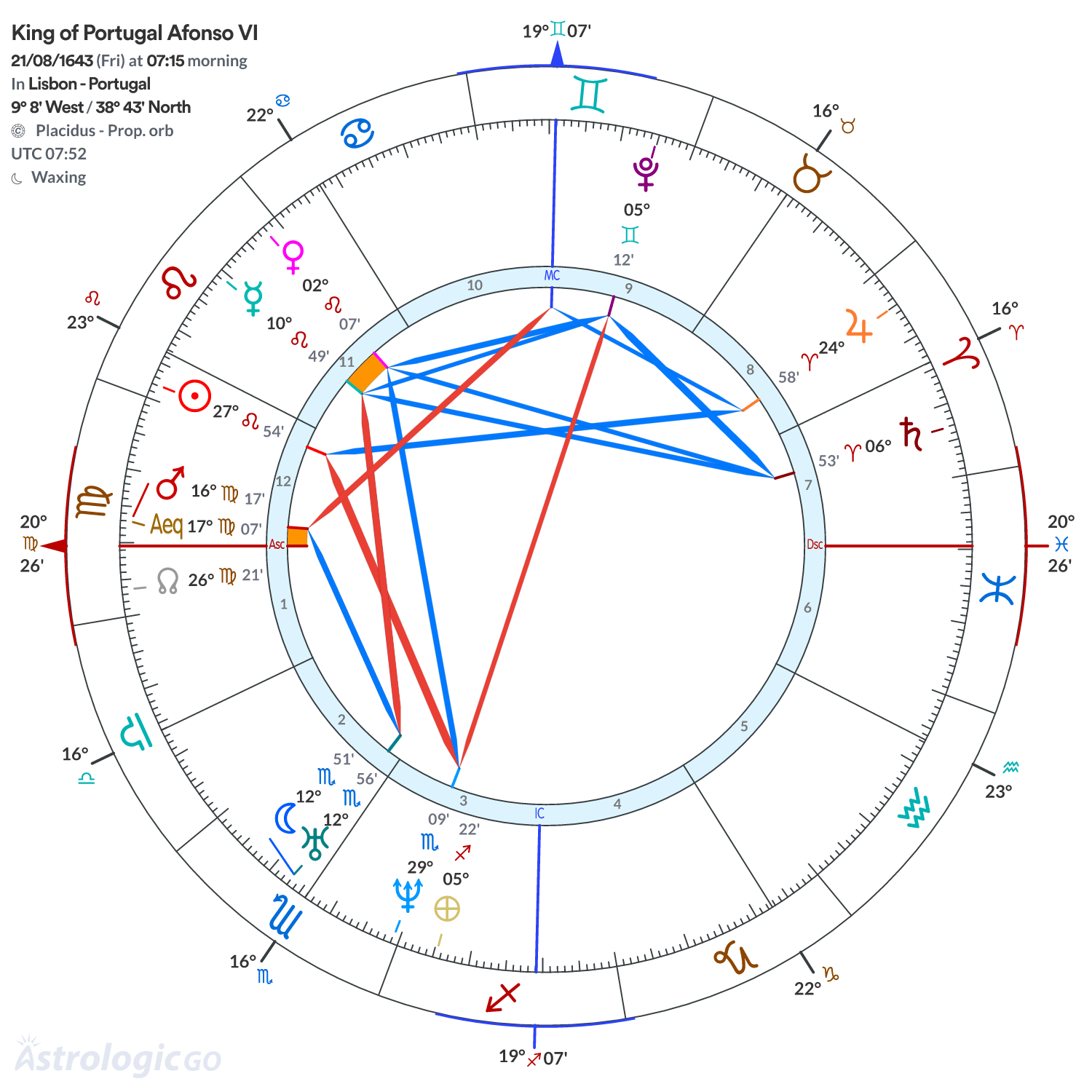 Chart wheel - King of Portugal Afonso VI