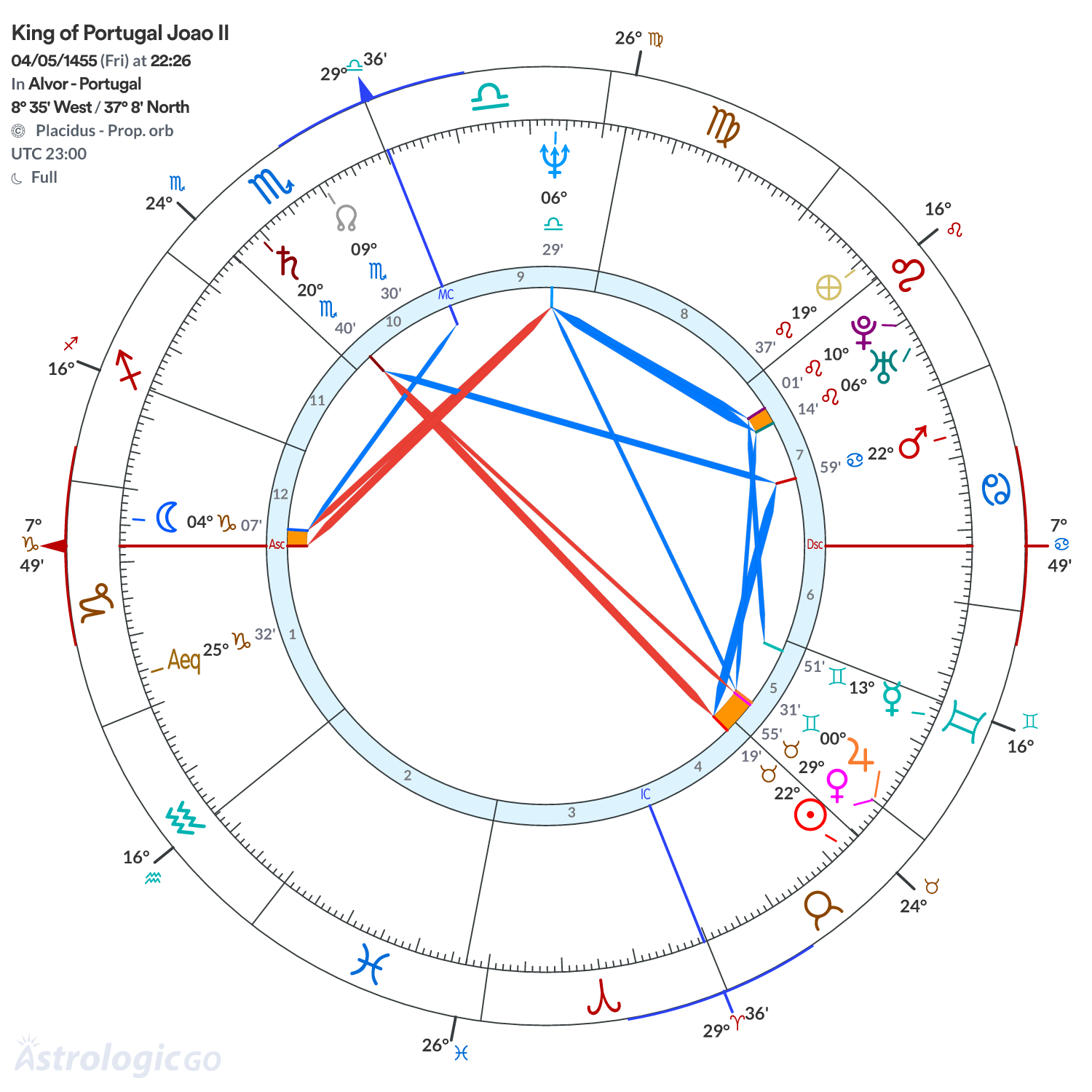 Chart wheel - King of Portugal Joao II