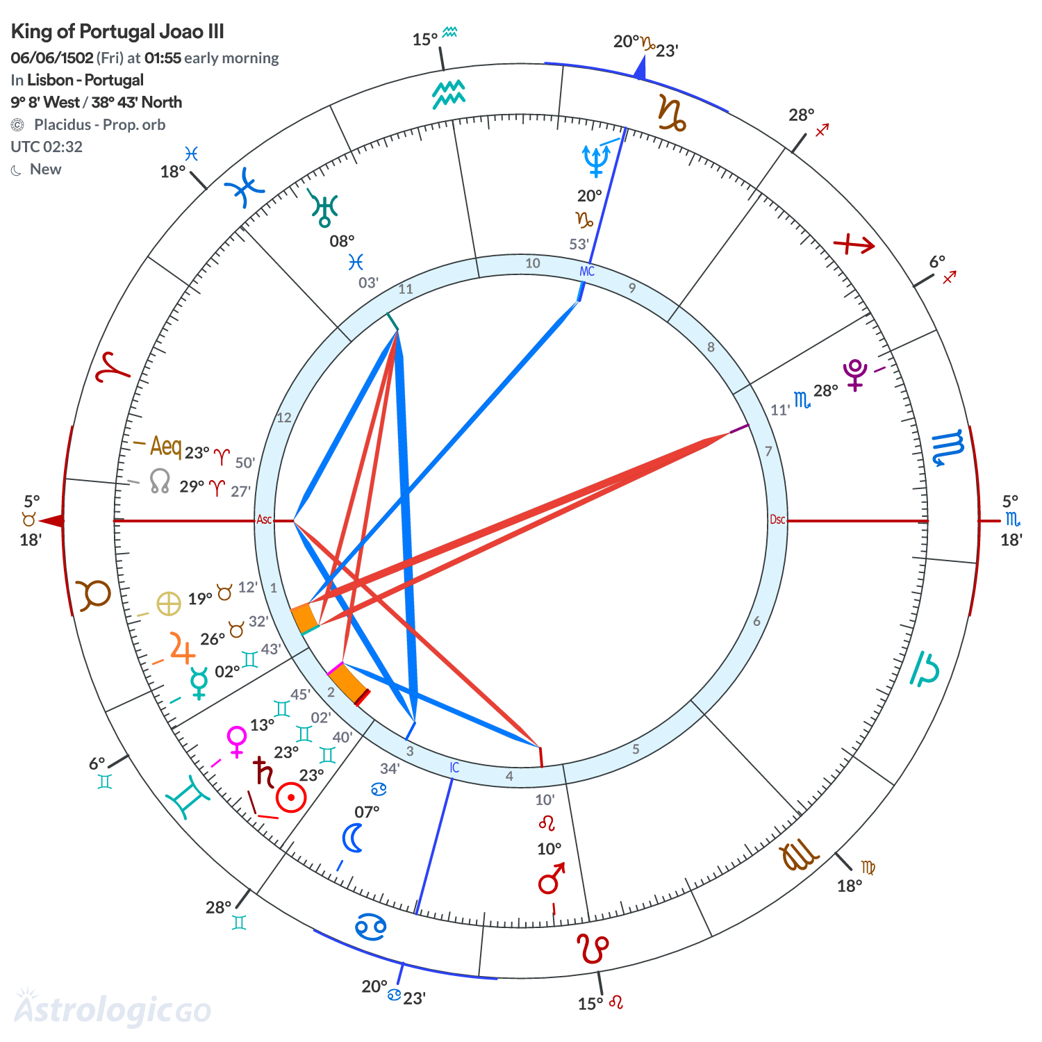 Chart wheel - King of Portugal Joao III
