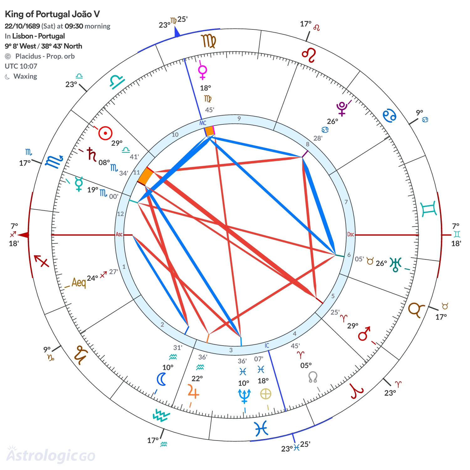 Chart wheel - King of Portugal João V