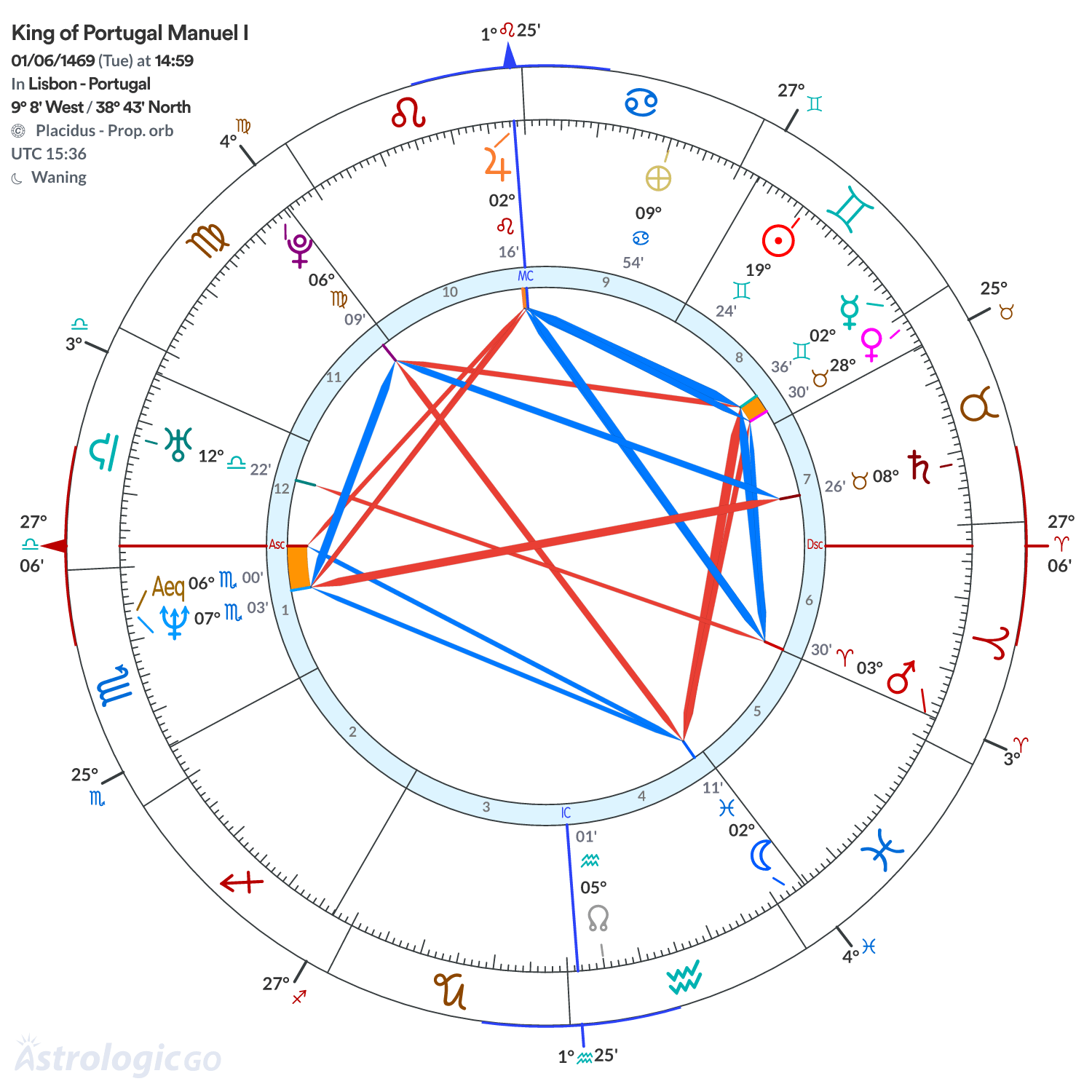 Chart wheel - King of Portugal Manuel I
