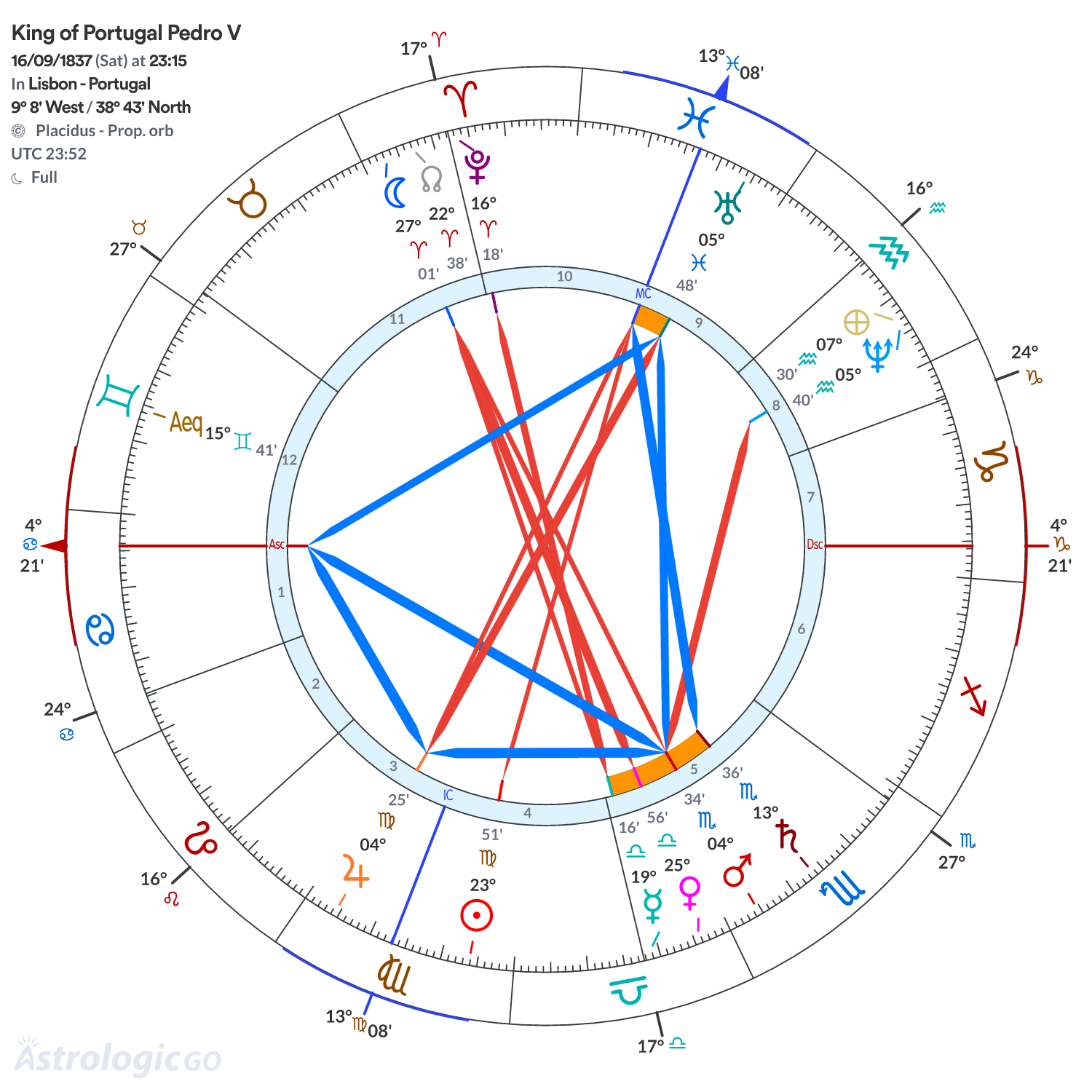 Chart wheel - King of Portugal Pedro V