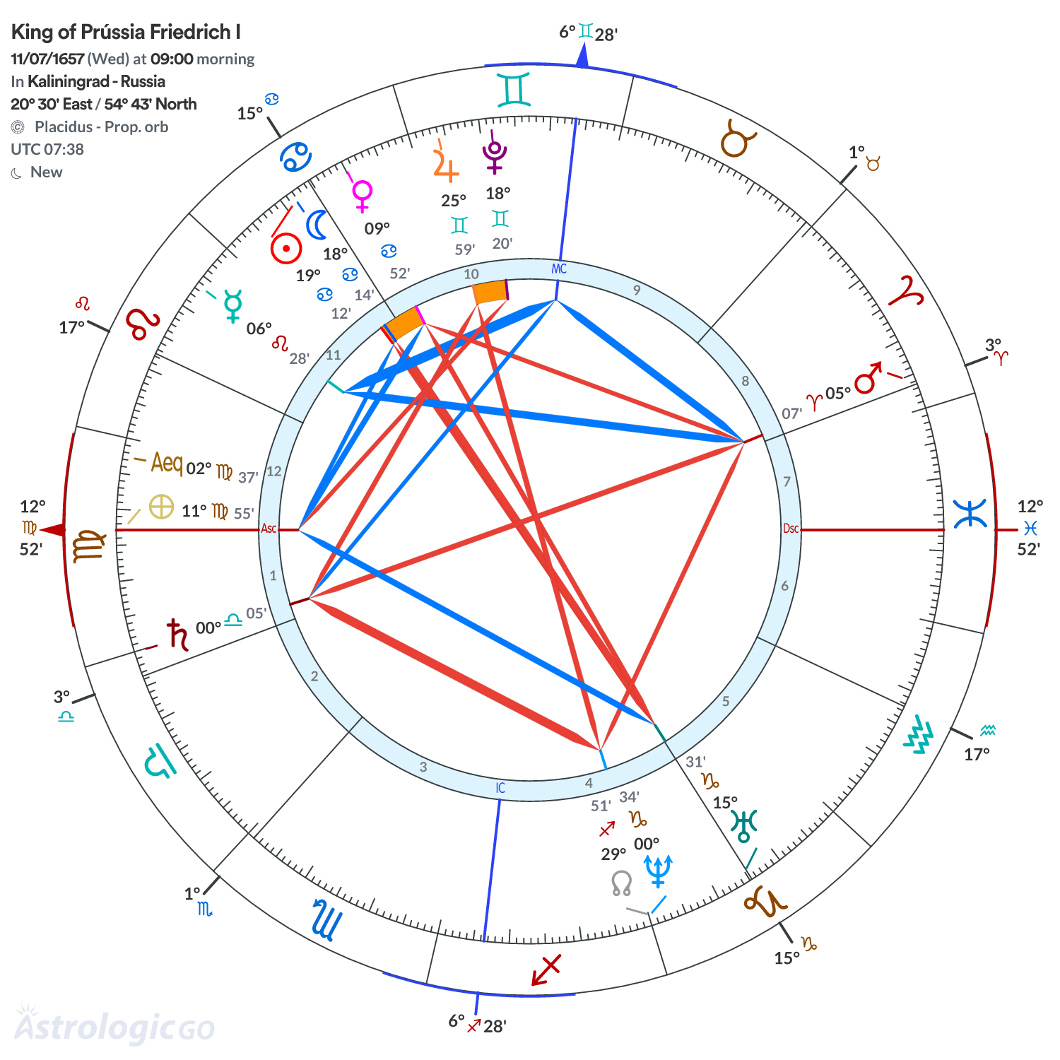 Chart wheel - King of Prússia Friedrich I
