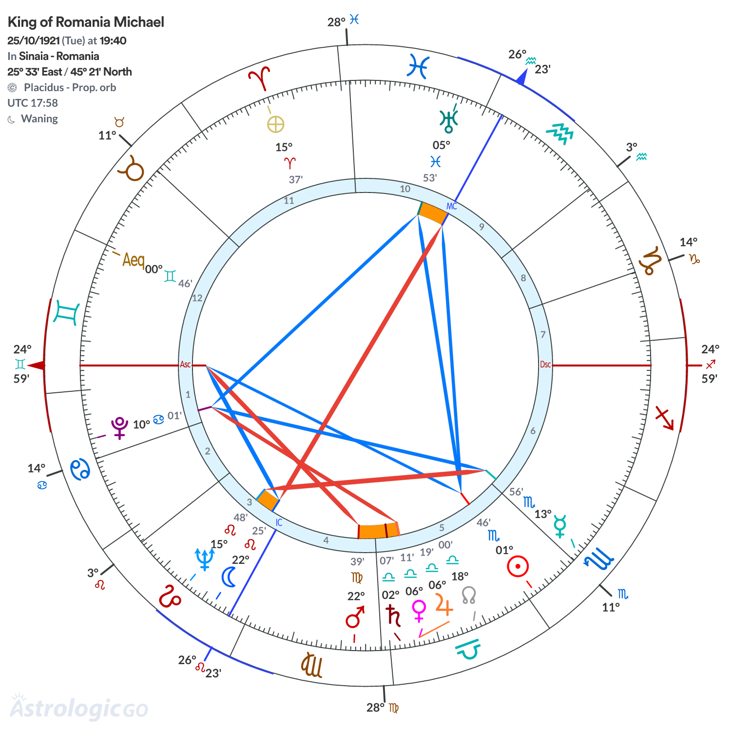 Chart wheel - King of Romania Michael