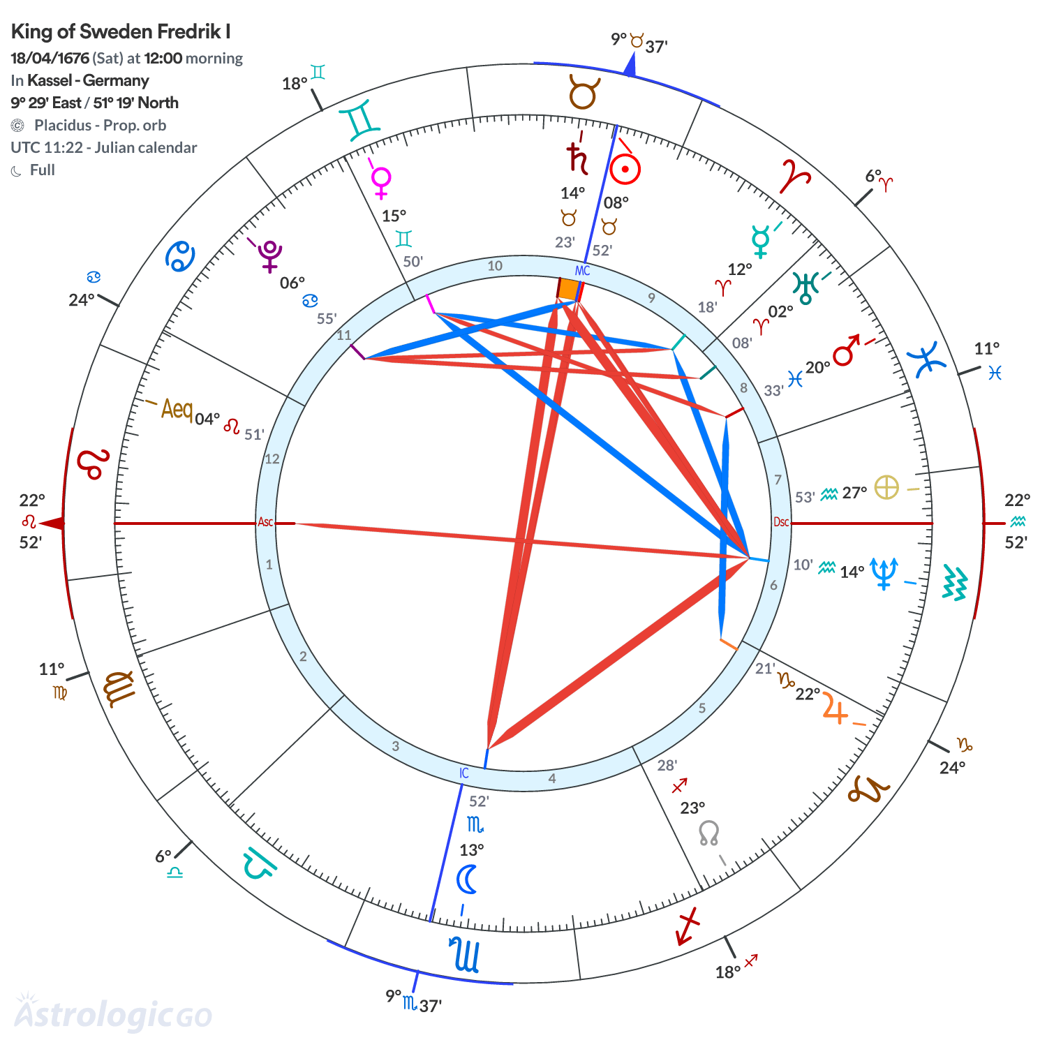 Chart wheel - King of Sweden Fredrik I