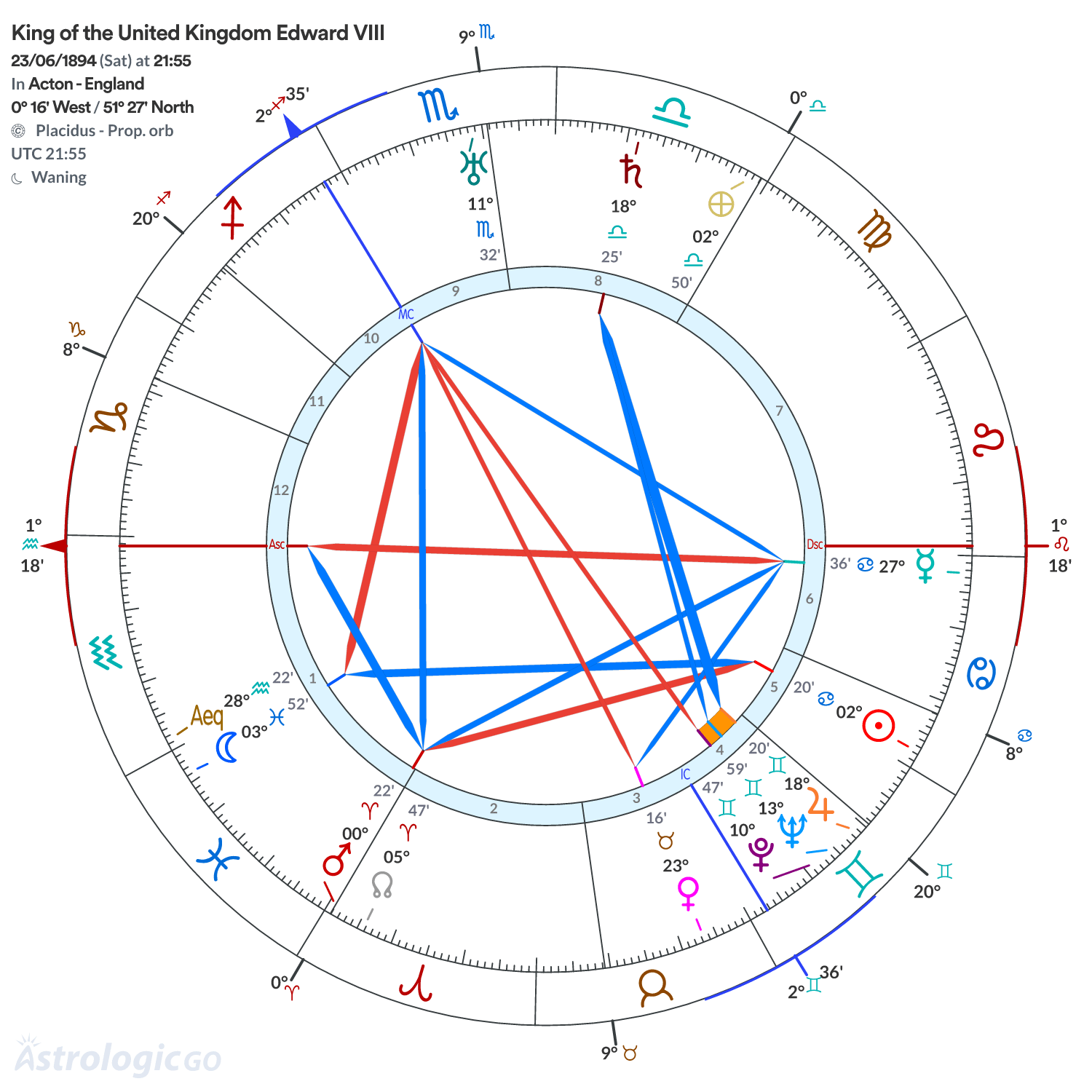 Chart wheel - King of the United Kingdom Edward VIII