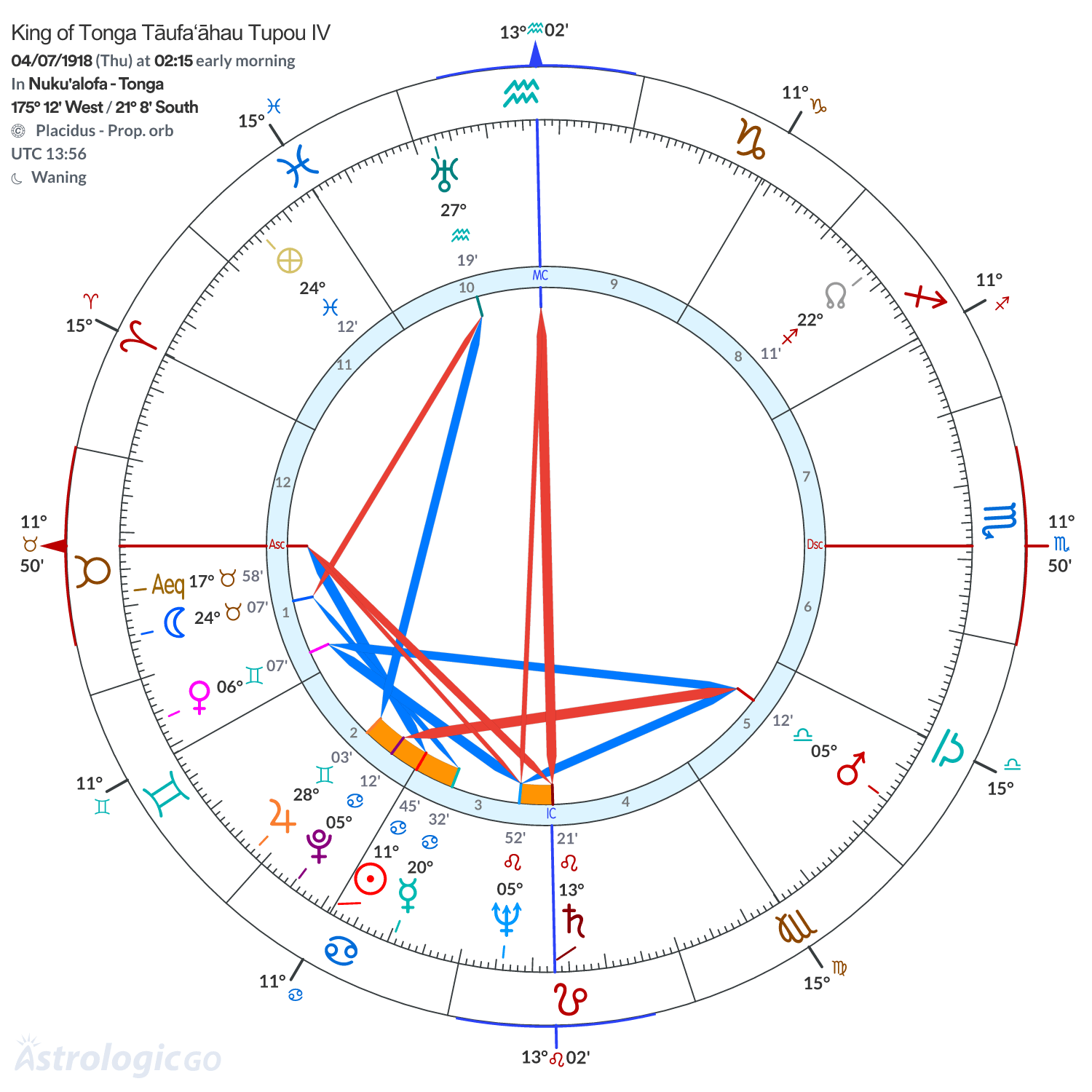 Chart wheel - King of Tonga Tāufaʻāhau Tupou IV