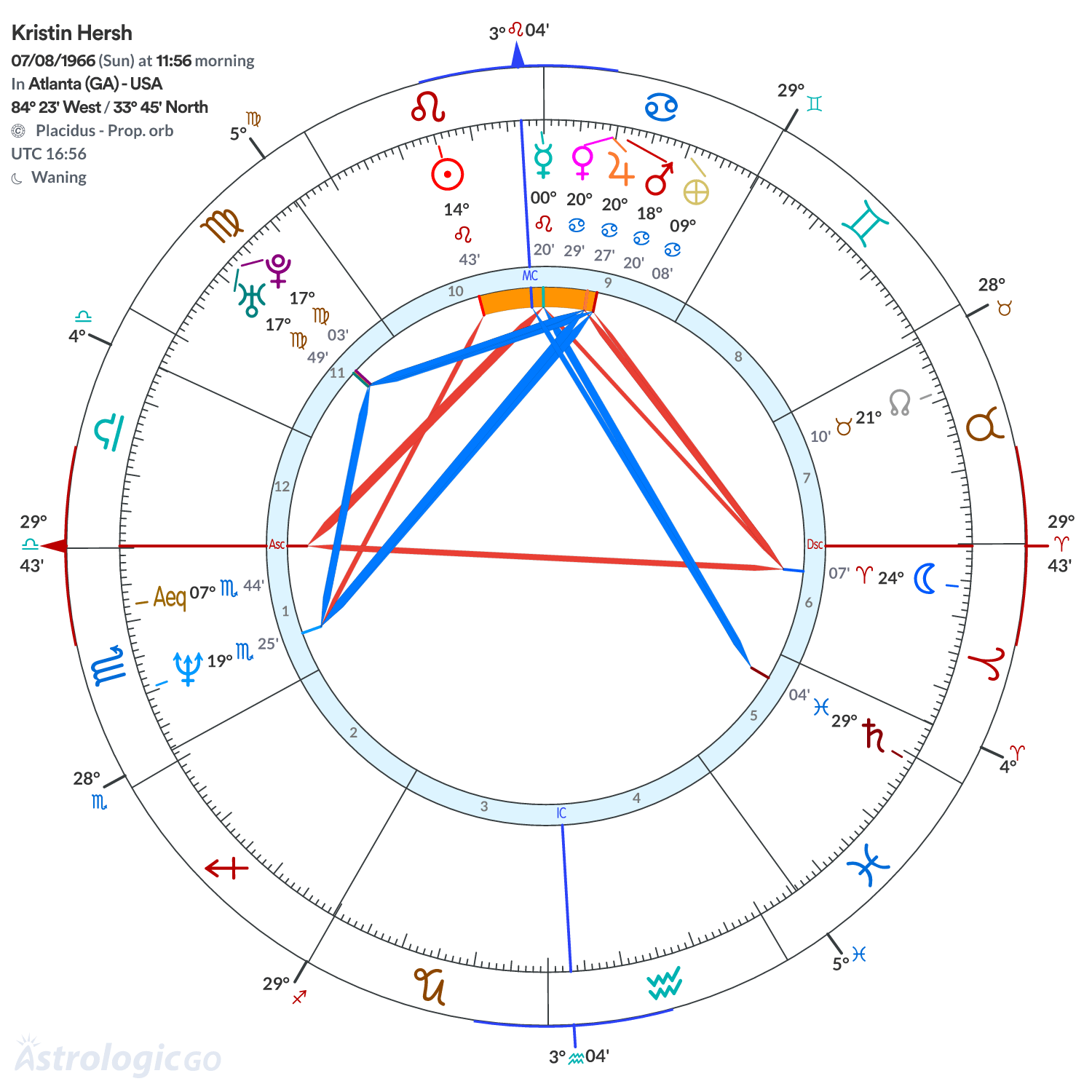 Chart wheel - Kristin Hersh