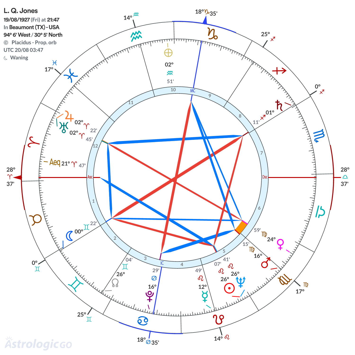 Chart wheel - L. Q. Jones