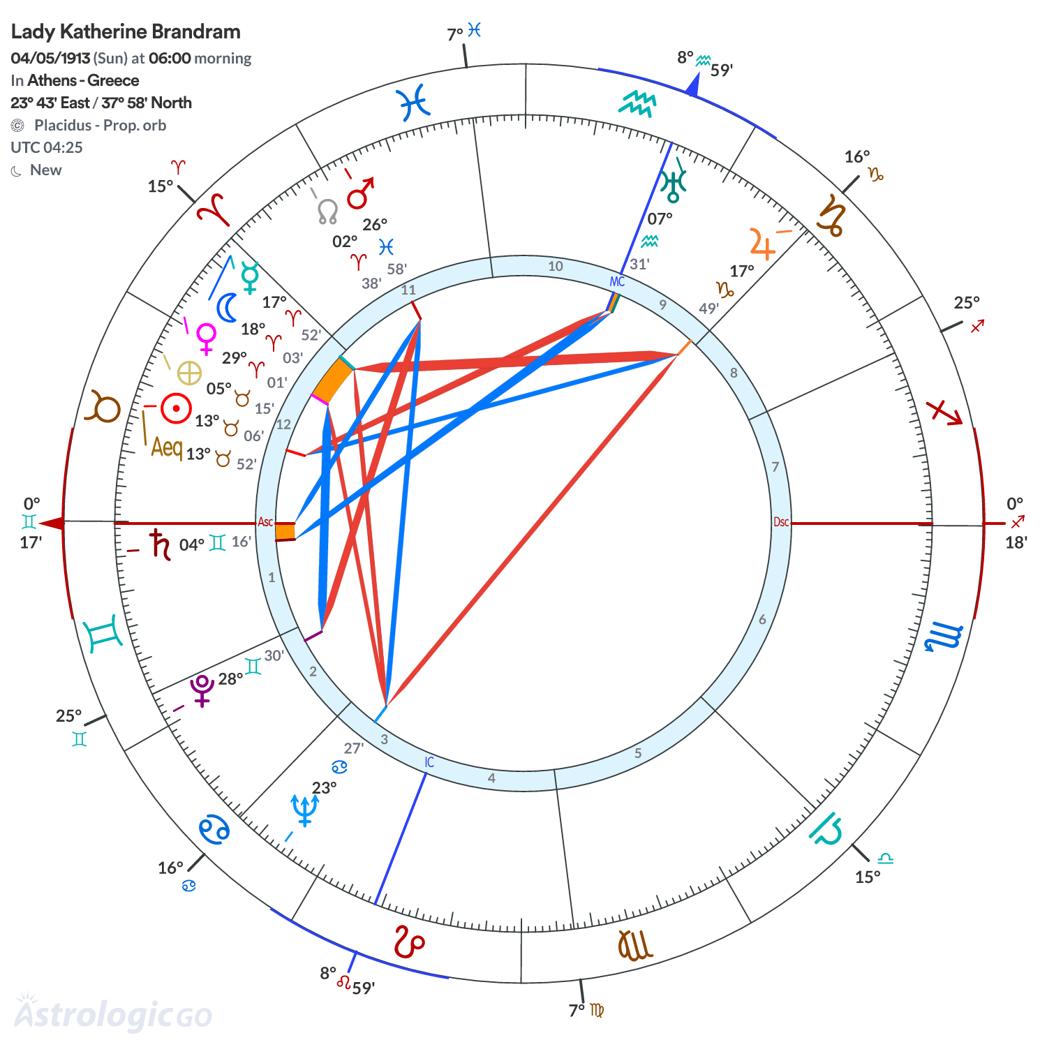 Chart wheel - Lady Katherine Brandram