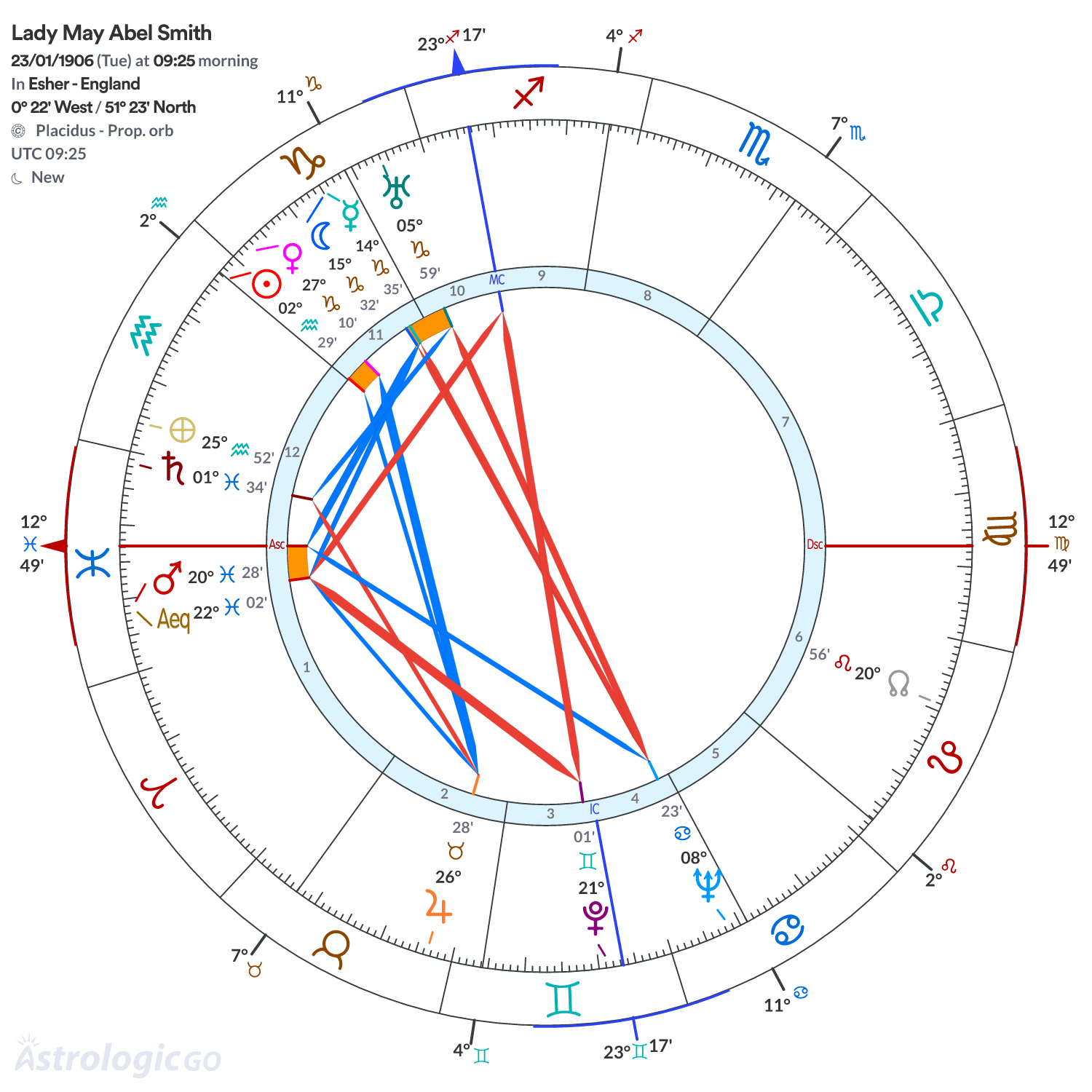 Chart wheel - Lady May Abel Smith