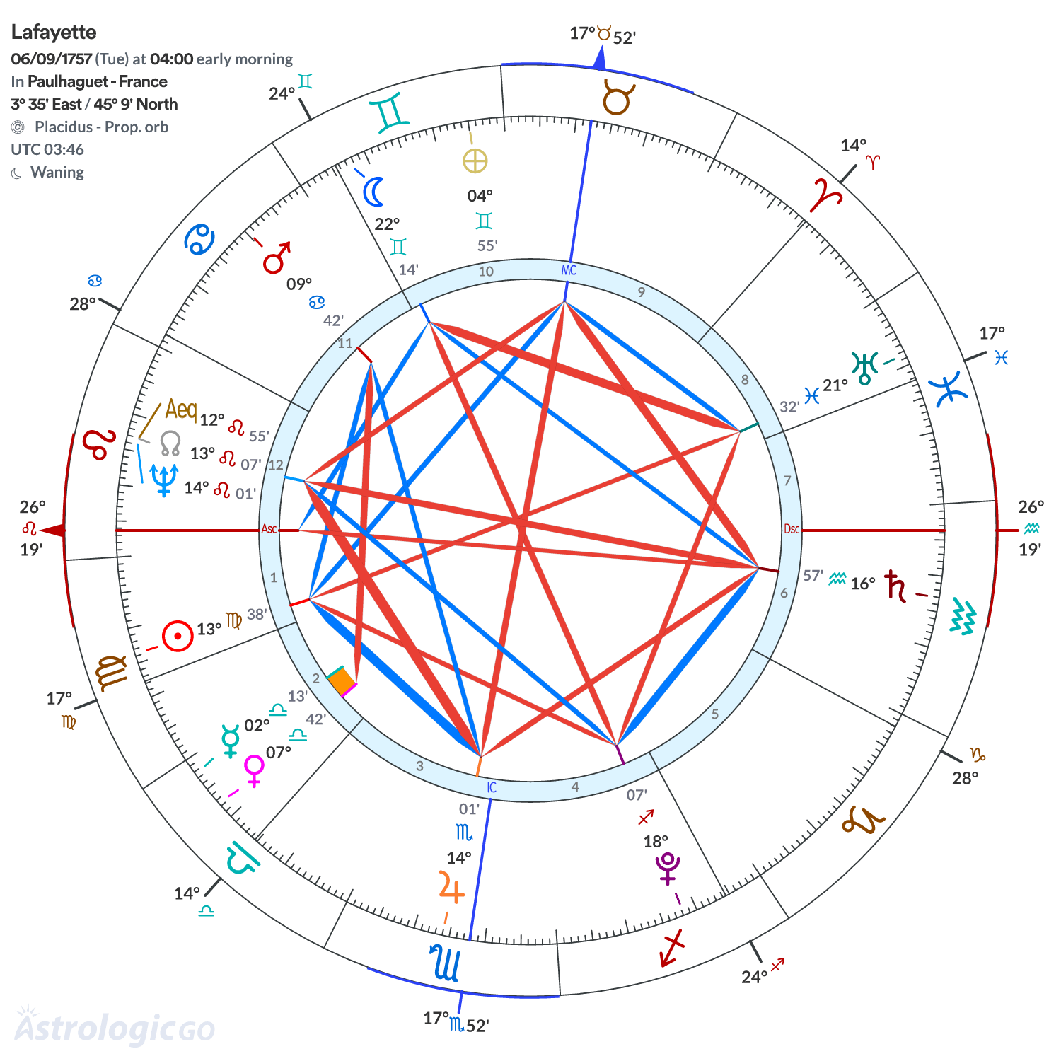 Chart wheel - Lafayette