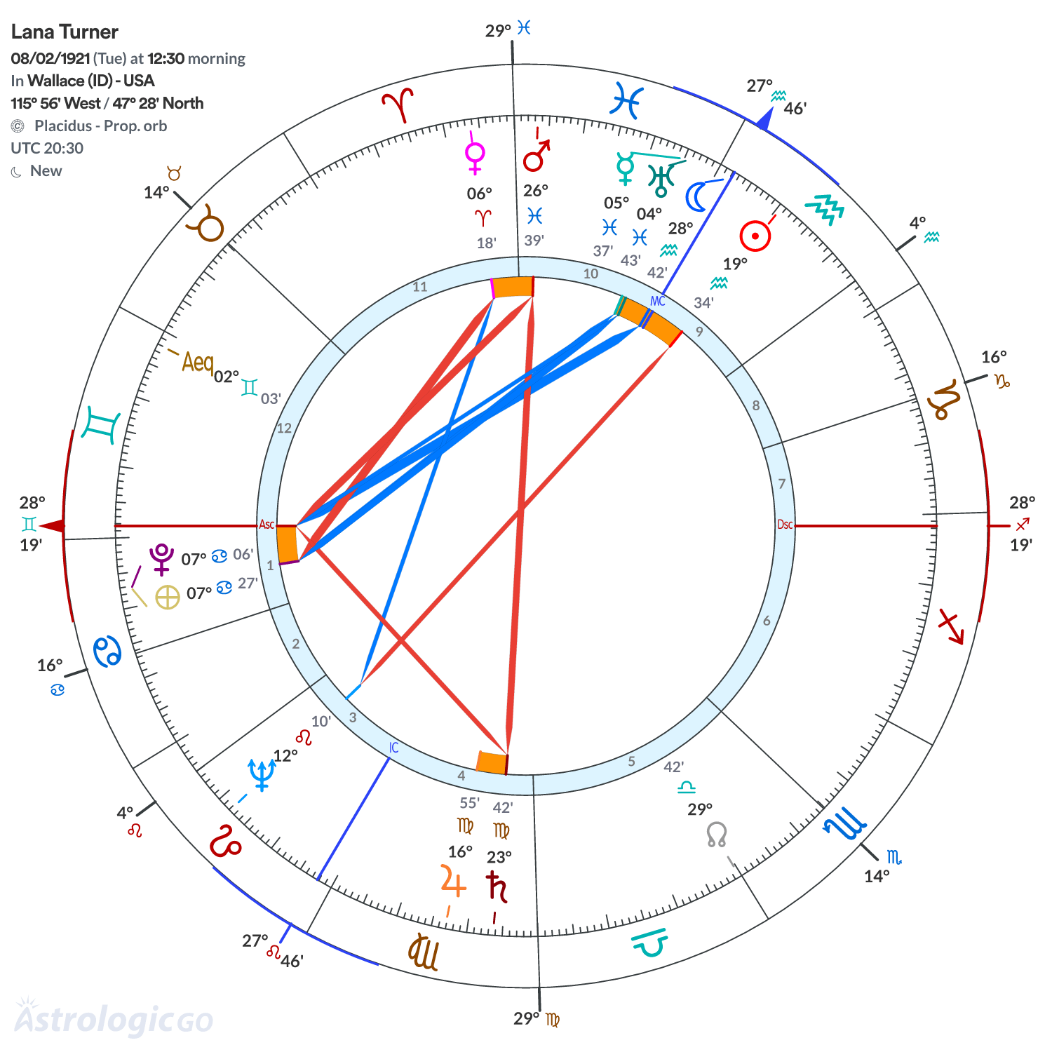 Chart wheel - Lana Turner