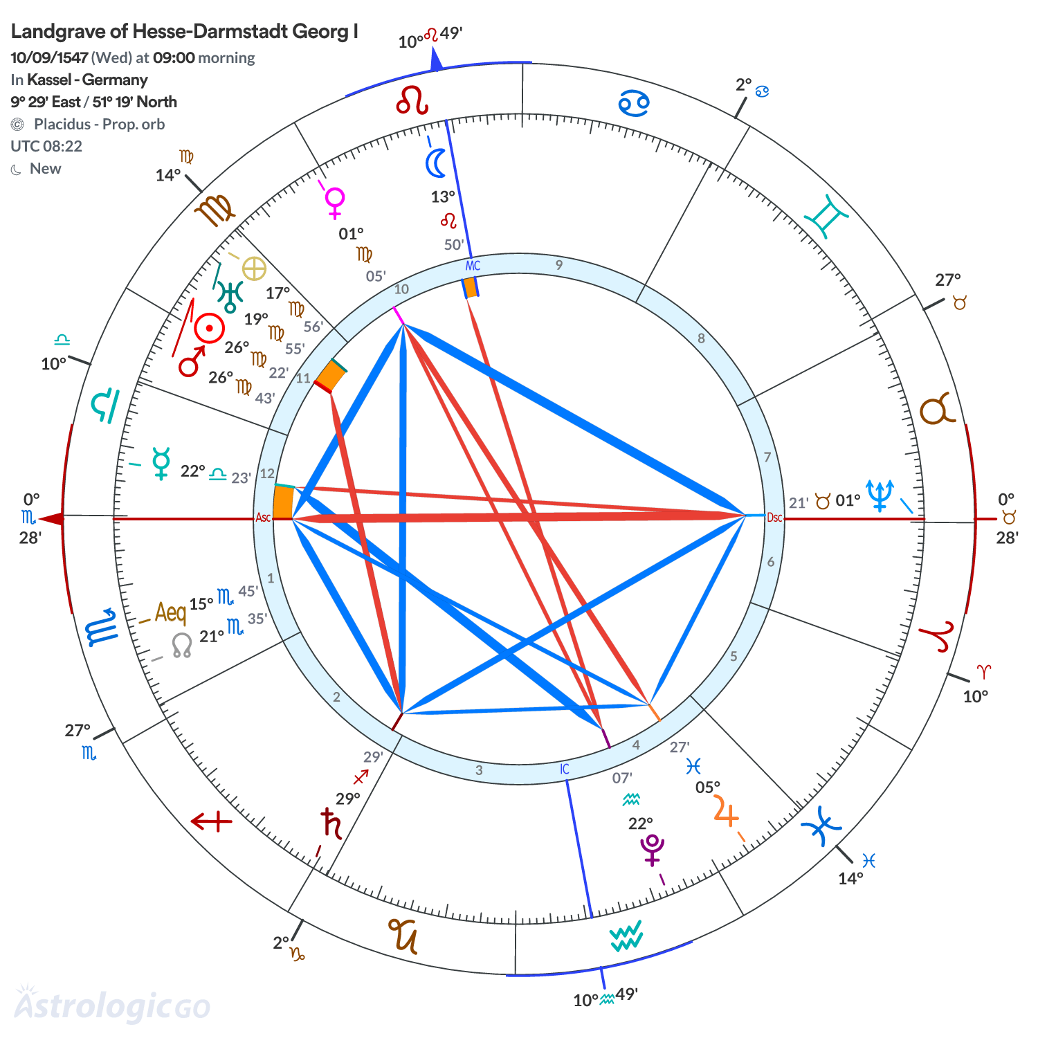 Chart wheel - Landgrave of Hesse-Darmstadt‏ Georg I