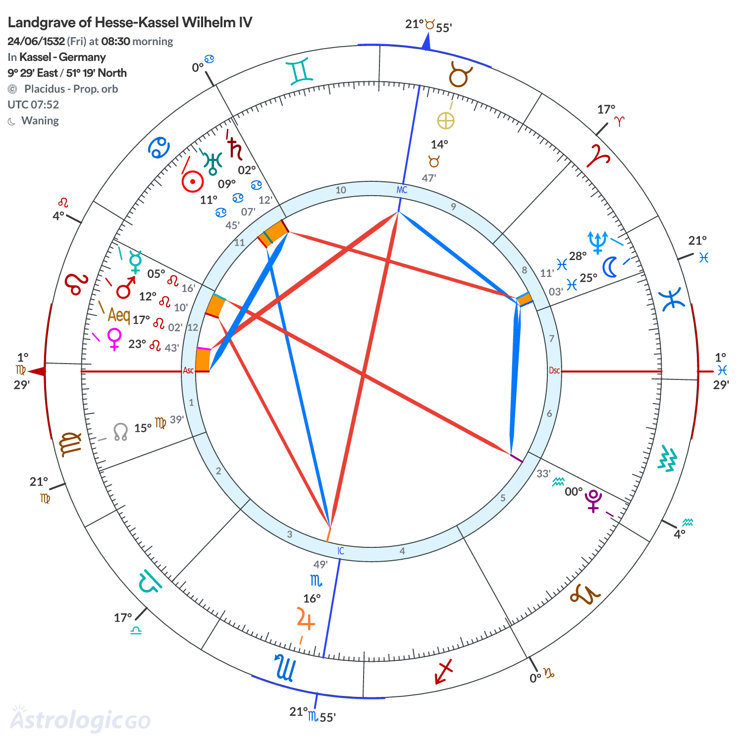 Chart wheel - Landgrave of Hesse-Kassel Wilhelm IV