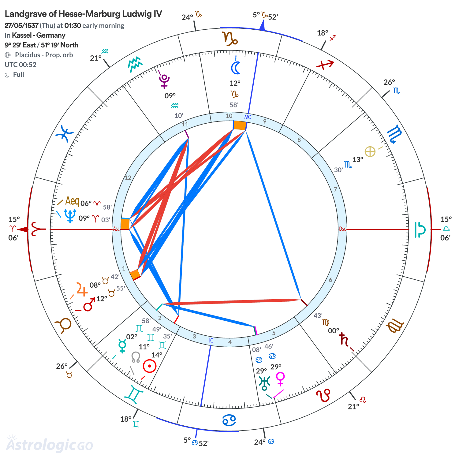 Chart wheel - Landgrave of Hesse-Marburg Ludwig IV