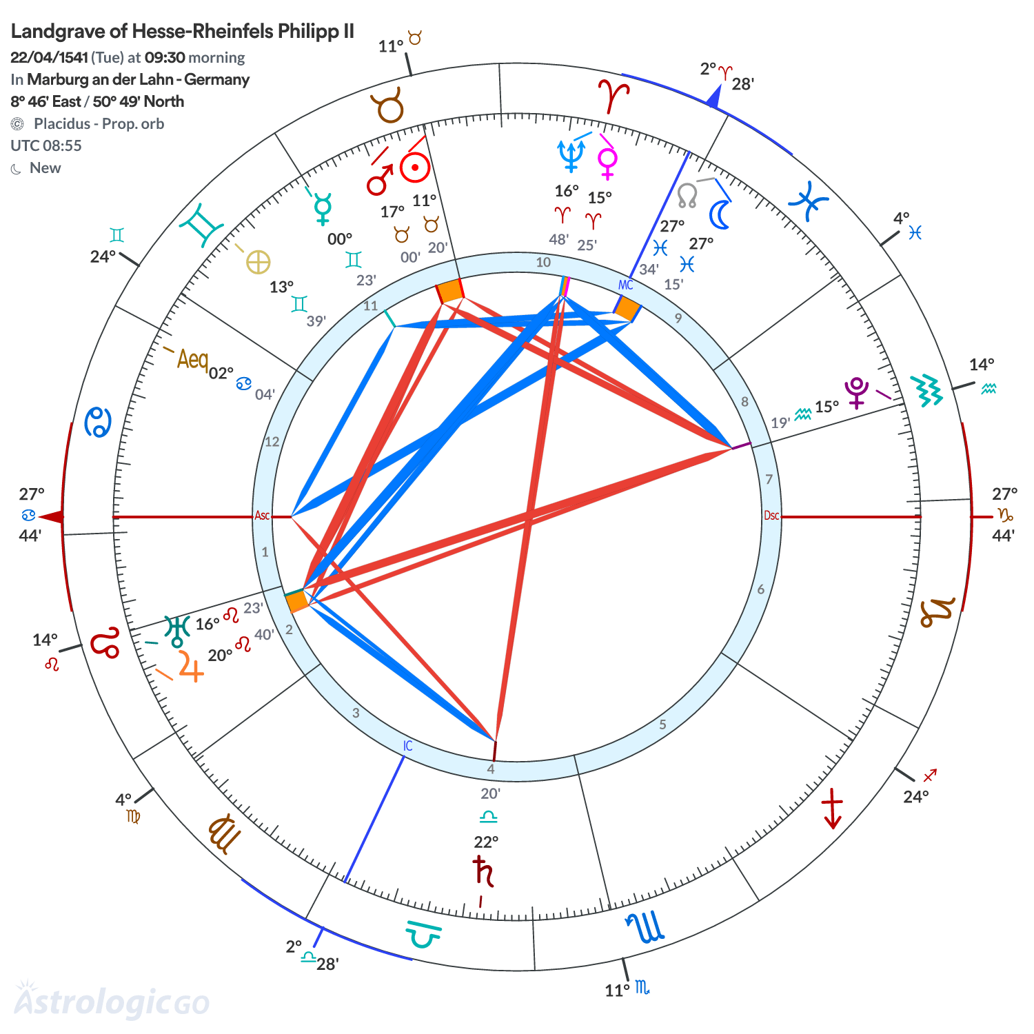 Chart wheel - Landgrave of Hesse-Rheinfels Philipp II