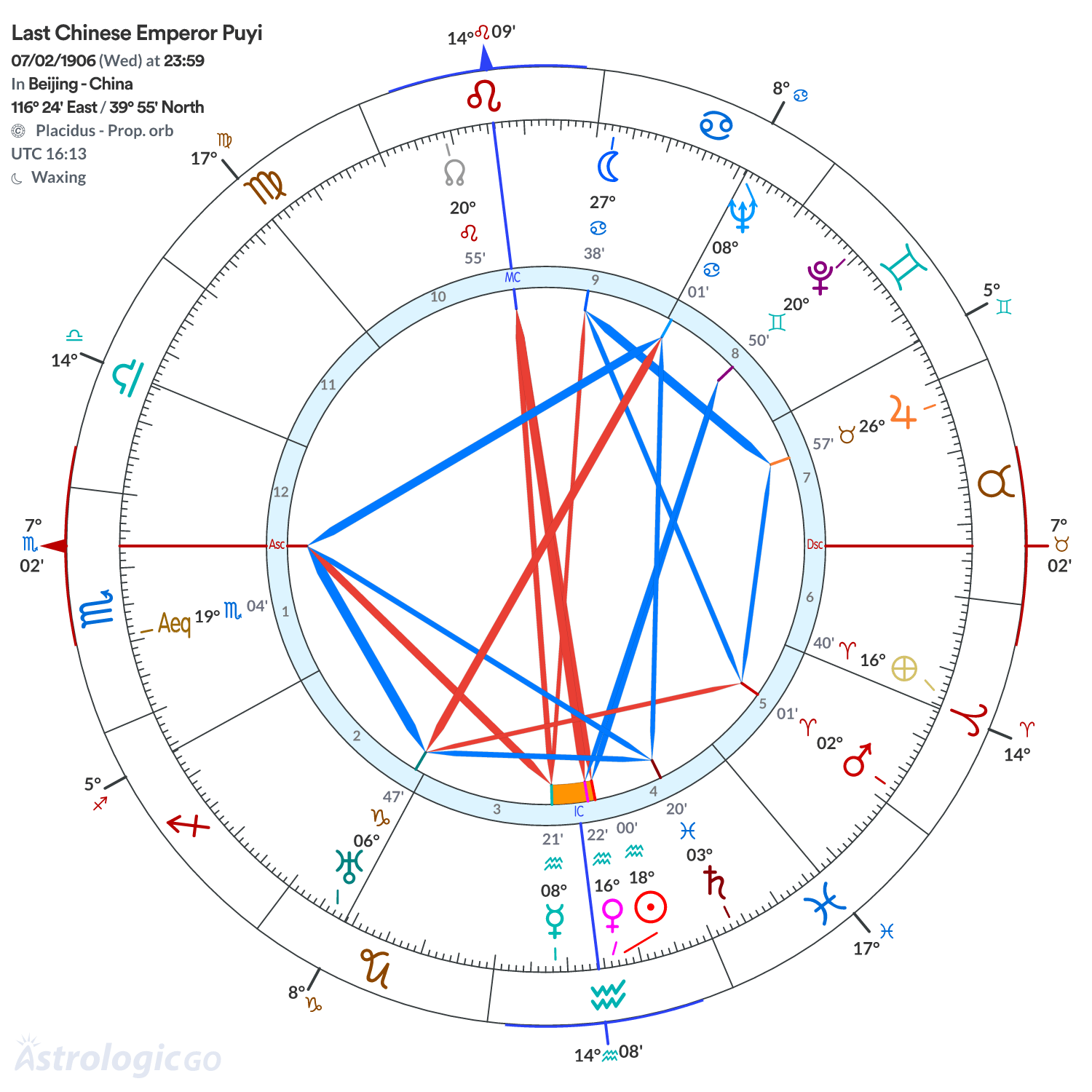 Chart wheel - Last Chinese Emperor Puyi