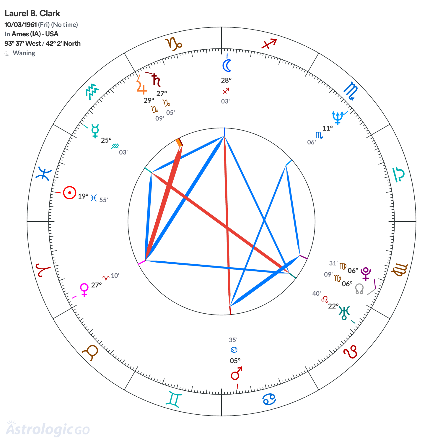 Chart wheel - Laurel B. Clark