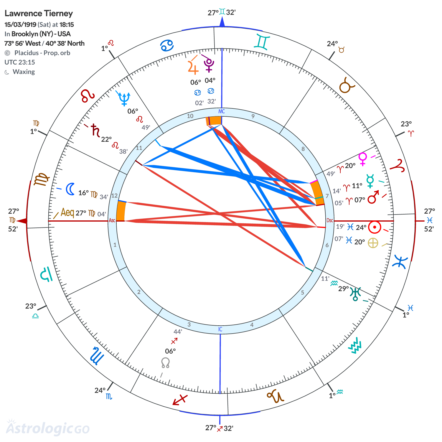 Chart wheel - Lawrence Tierney