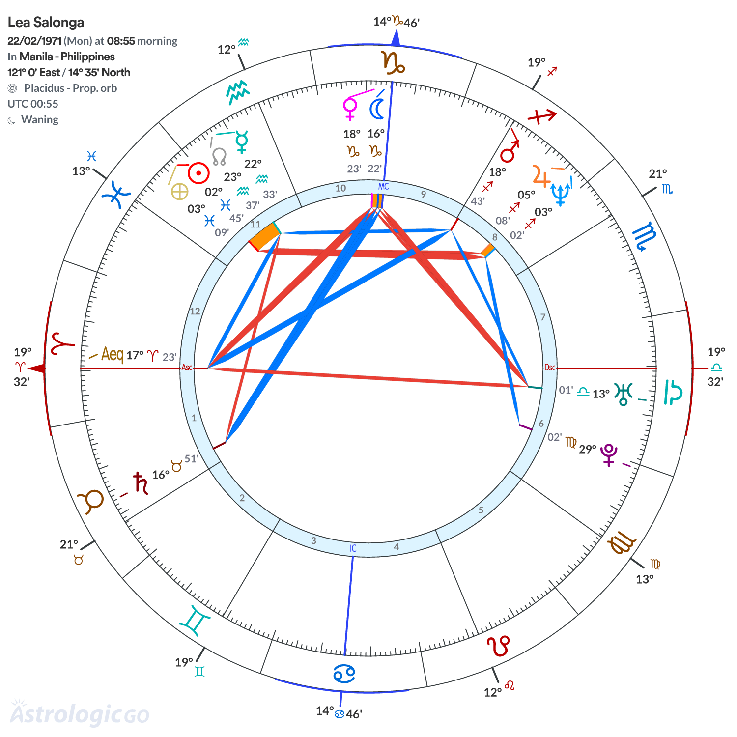 Chart wheel - Lea Salonga