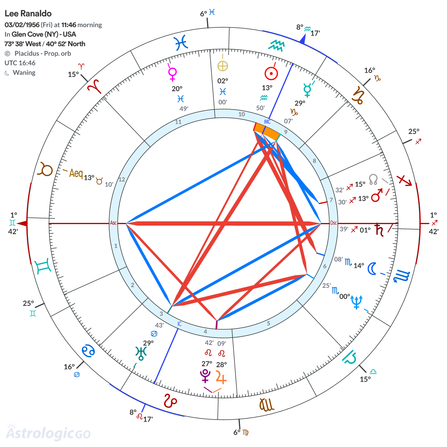 Chart wheel - Lee Ranaldo