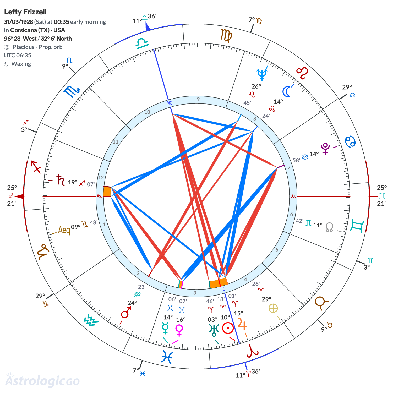 Chart wheel - Lefty Frizzell