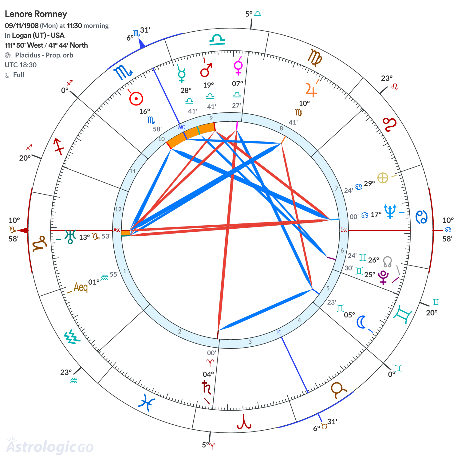 Chart wheel - Lenore Romney