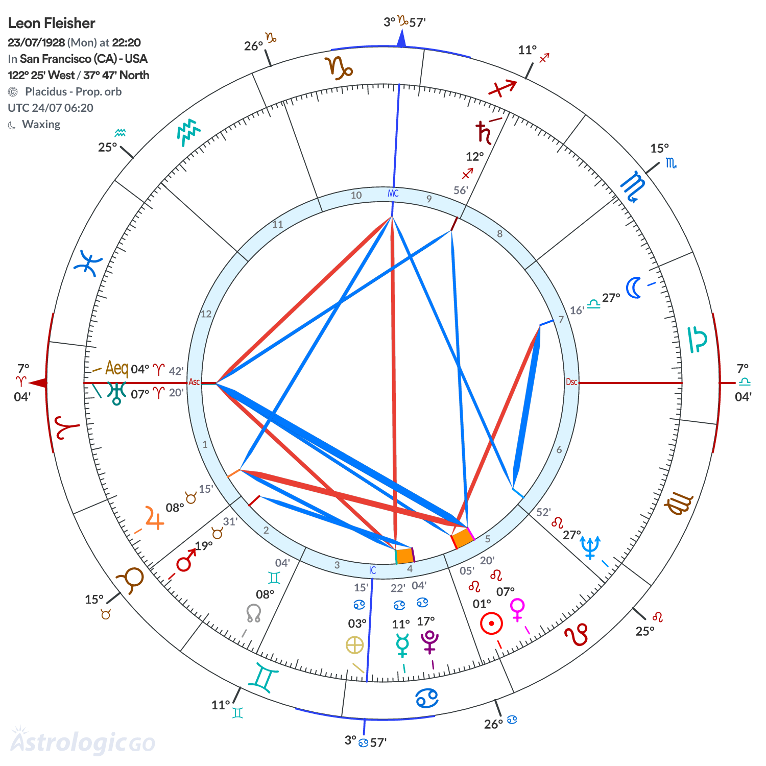 Chart wheel - Leon Fleisher
