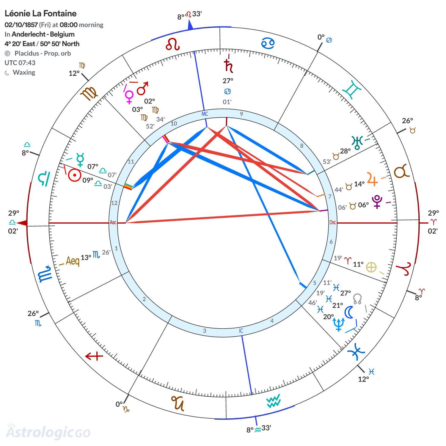 Chart wheel - Léonie La Fontaine