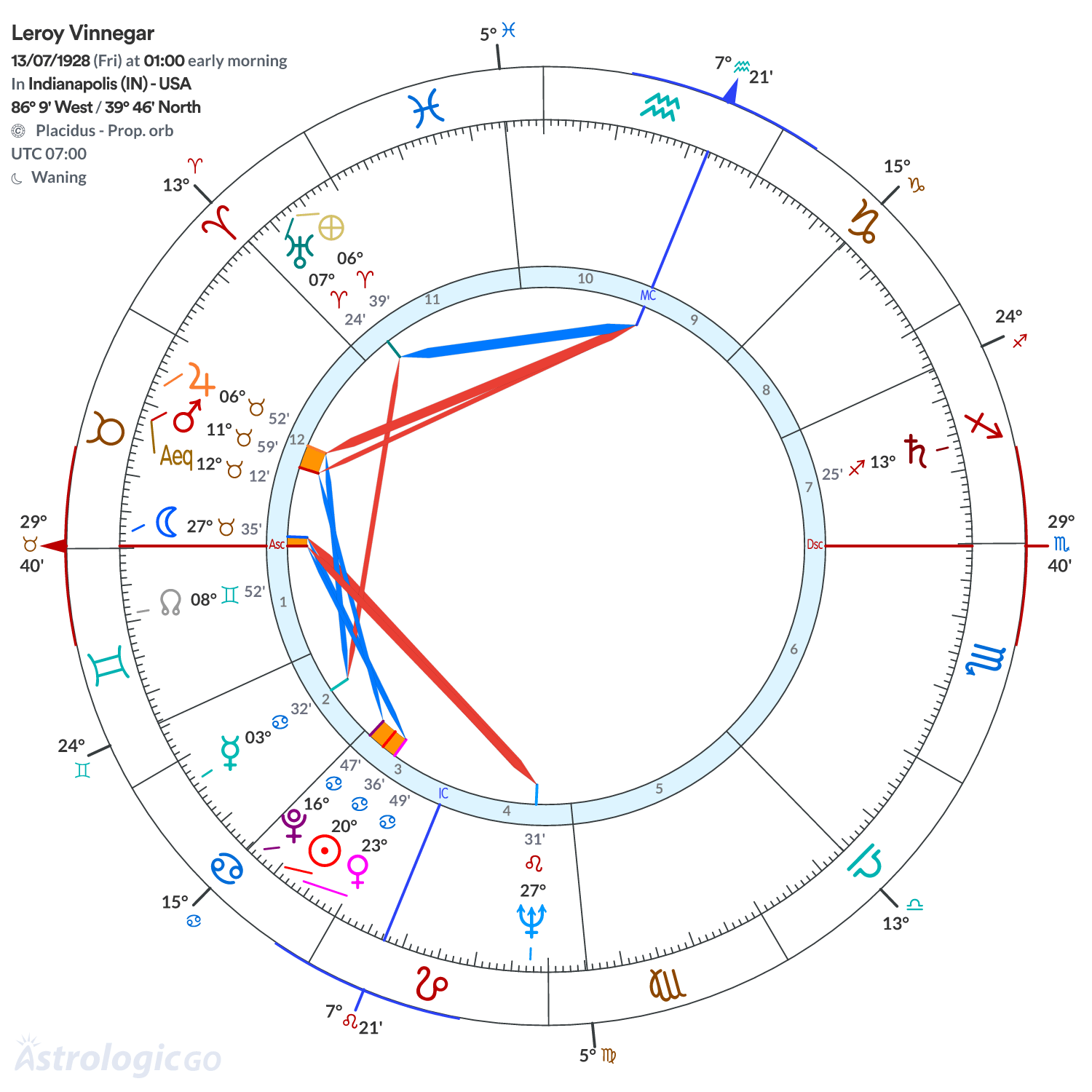Chart wheel - Leroy Vinnegar