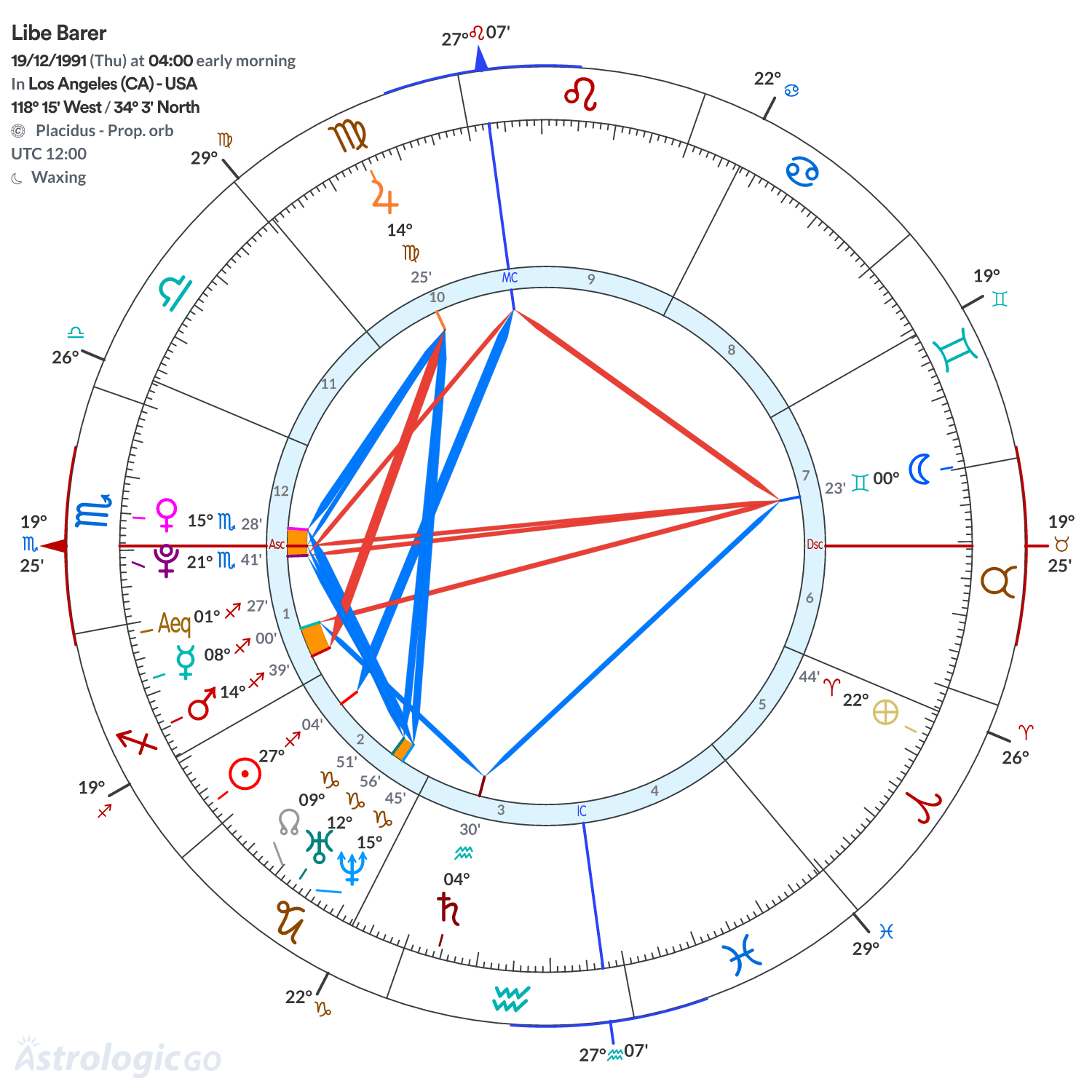Chart wheel - Libe Barer
