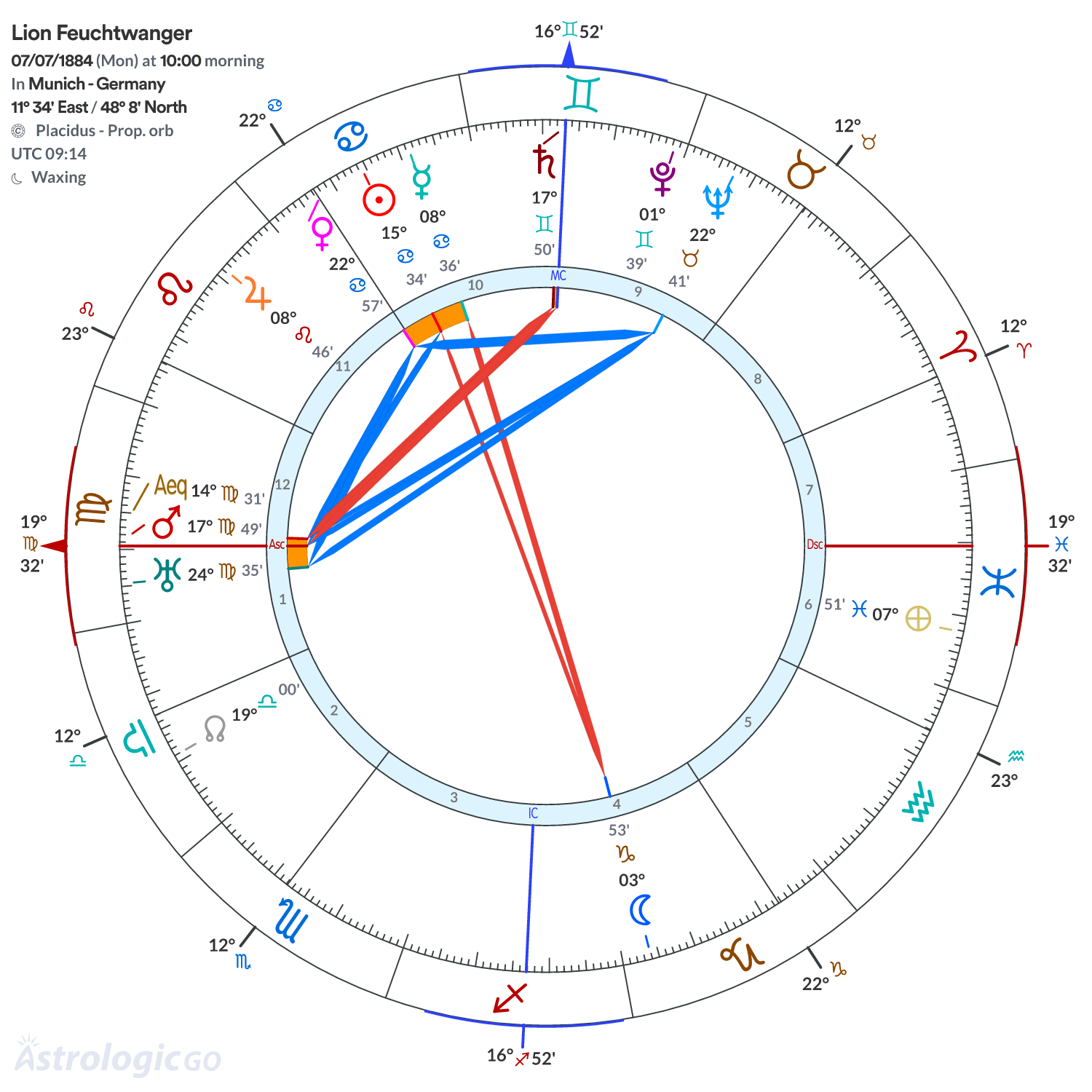 Chart wheel - Lion Feuchtwanger
