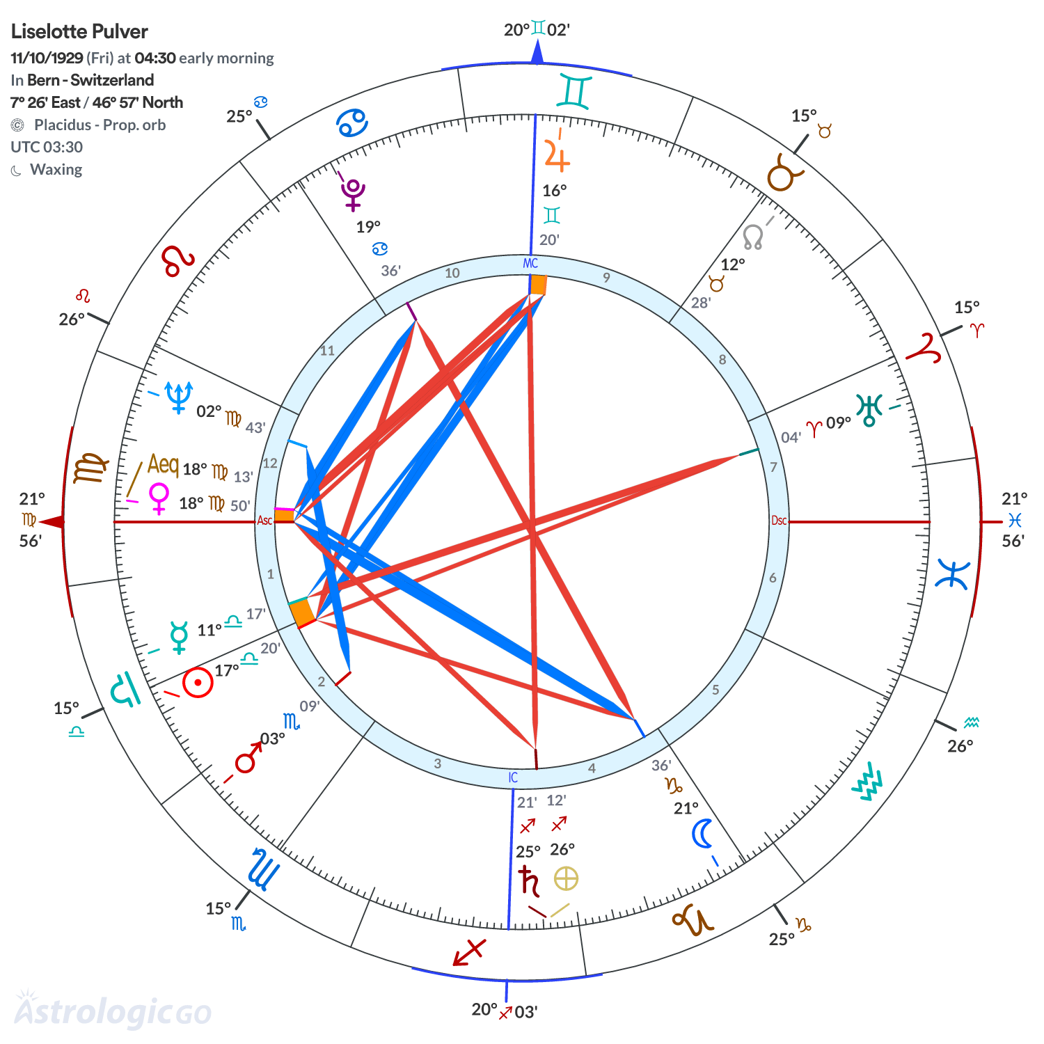 Chart wheel - Liselotte Pulver