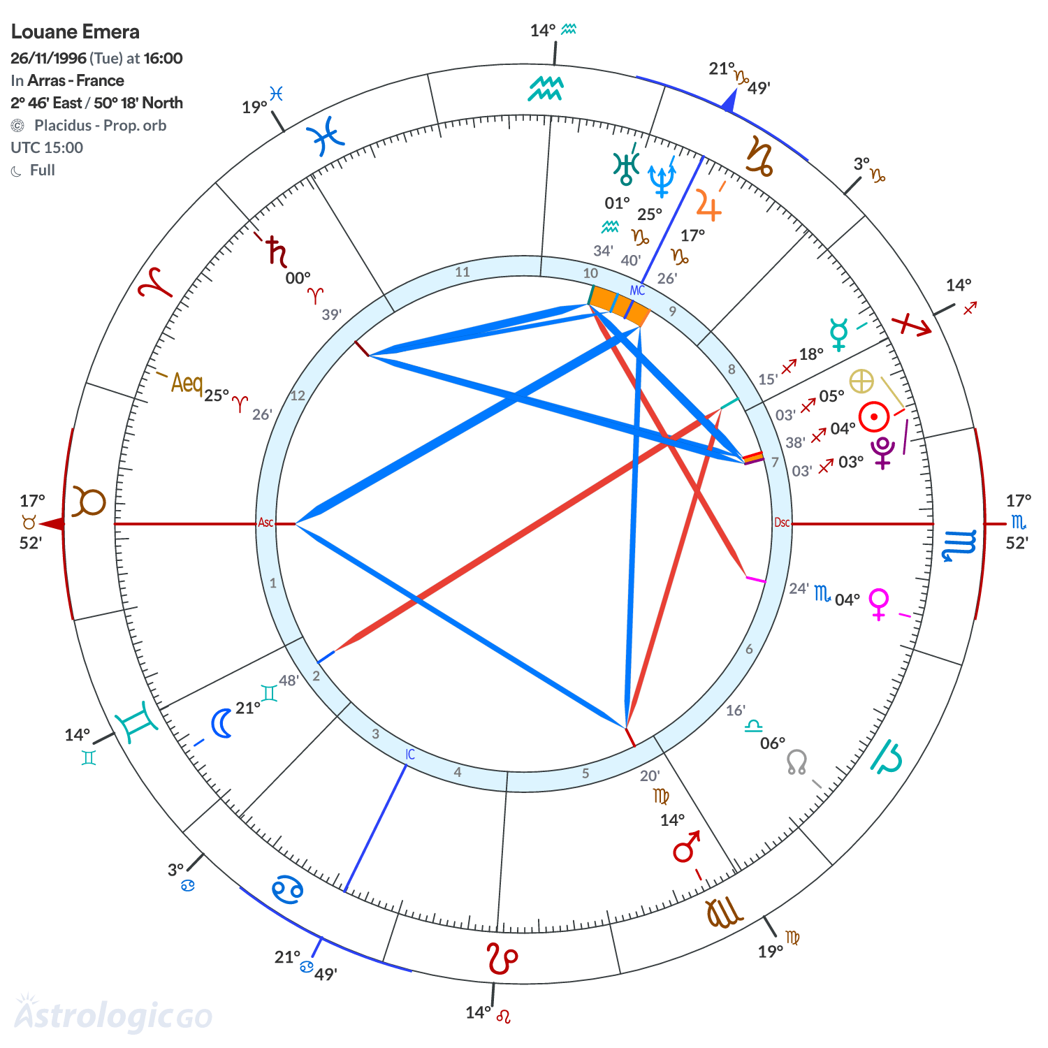 Chart wheel - Louane Emera