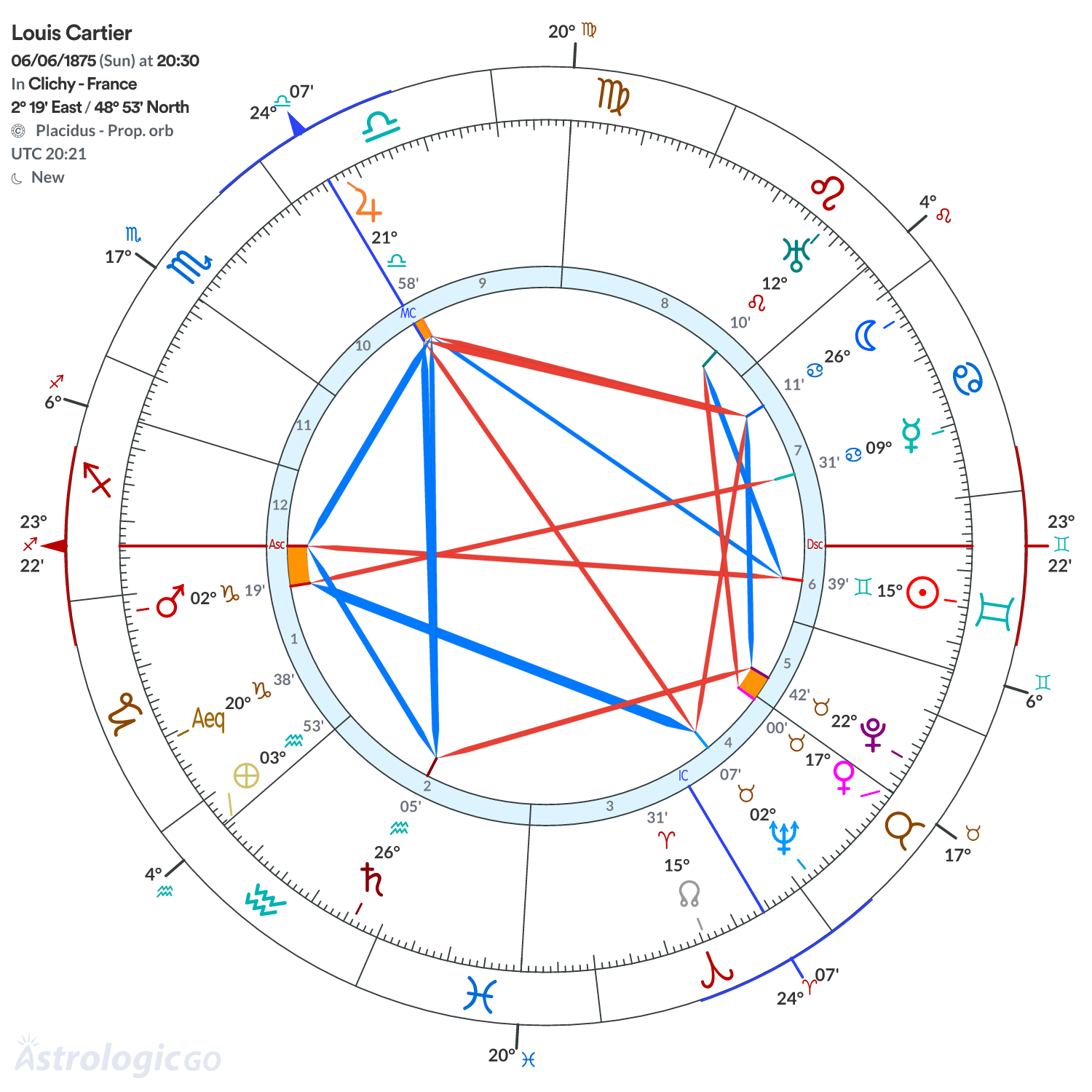 Chart wheel - Louis Cartier